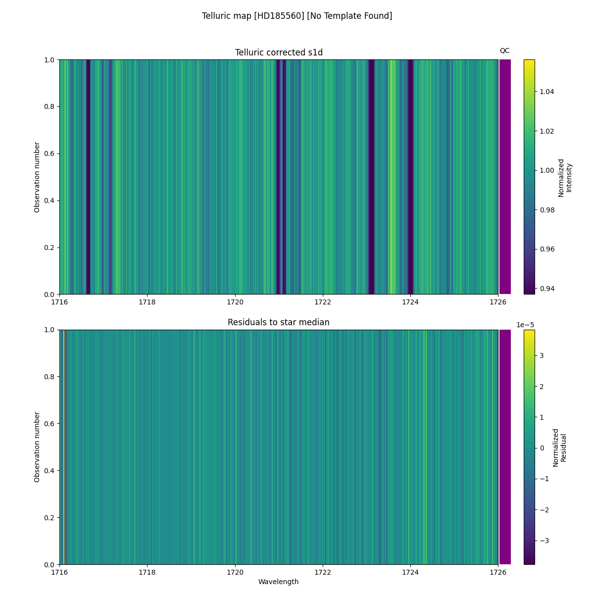 ../../../_images/debug_tcorr_map_plot_HD185560_nirps_he_online_udem.png