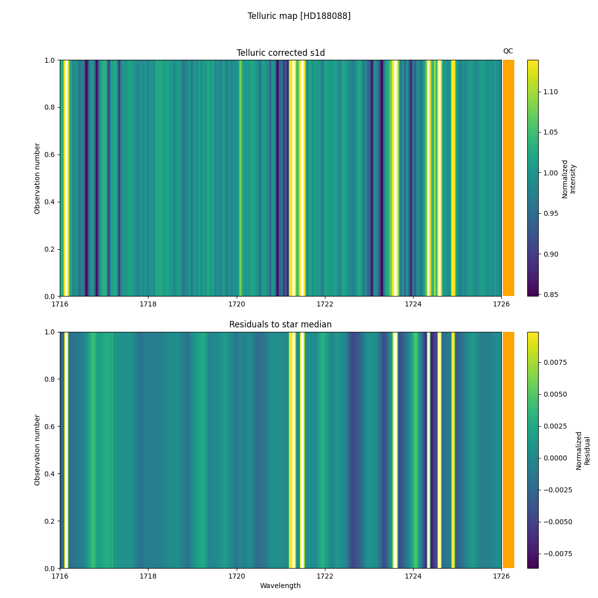 ../../../_images/debug_tcorr_map_plot_HD188088_nirps_he_online_udem.png