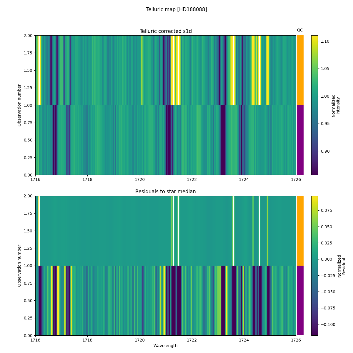 ../../../_images/debug_tcorr_map_plot_HD188088_nirps_he_online_udem1.png