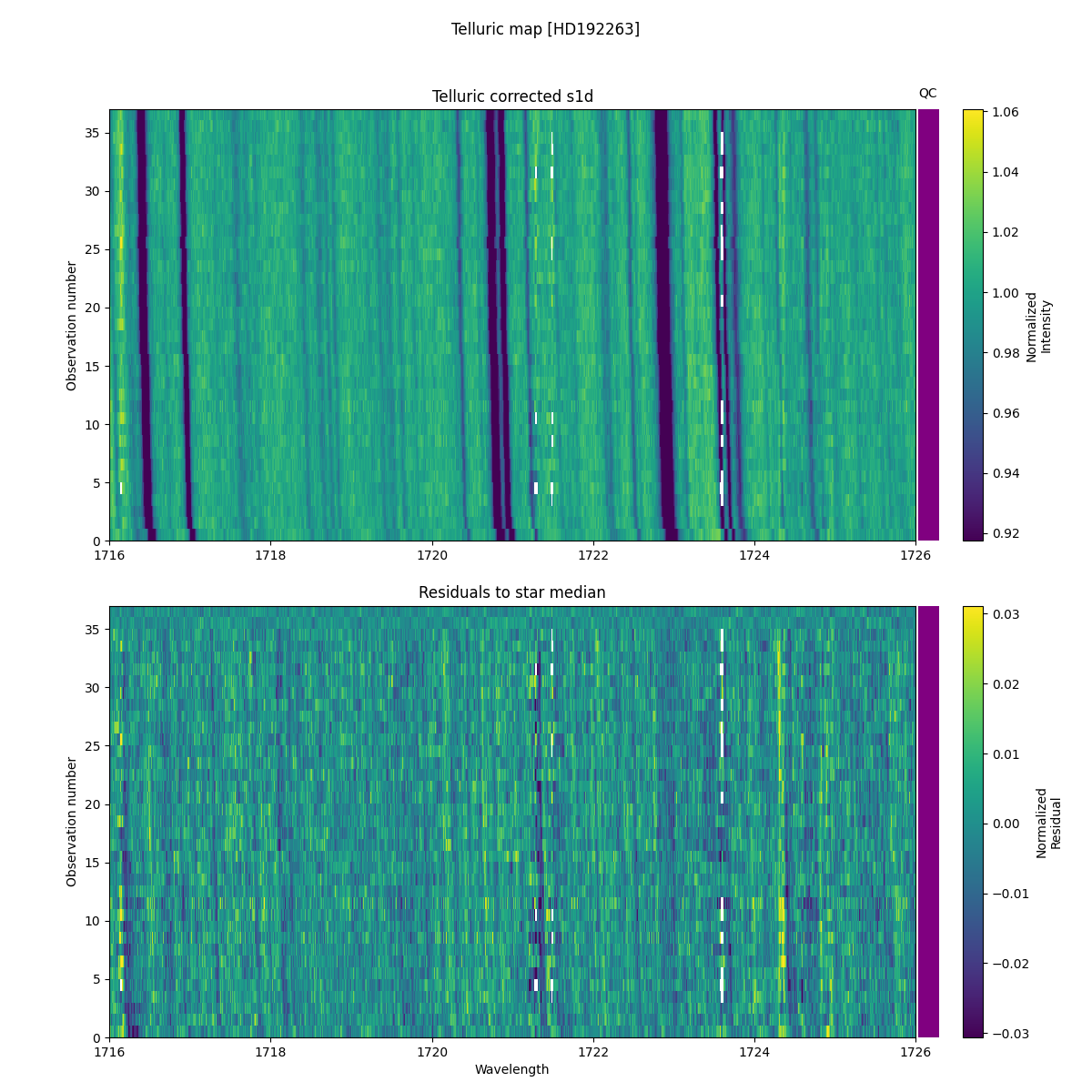 ../../../_images/debug_tcorr_map_plot_HD192263_nirps_he_online_udem1.png