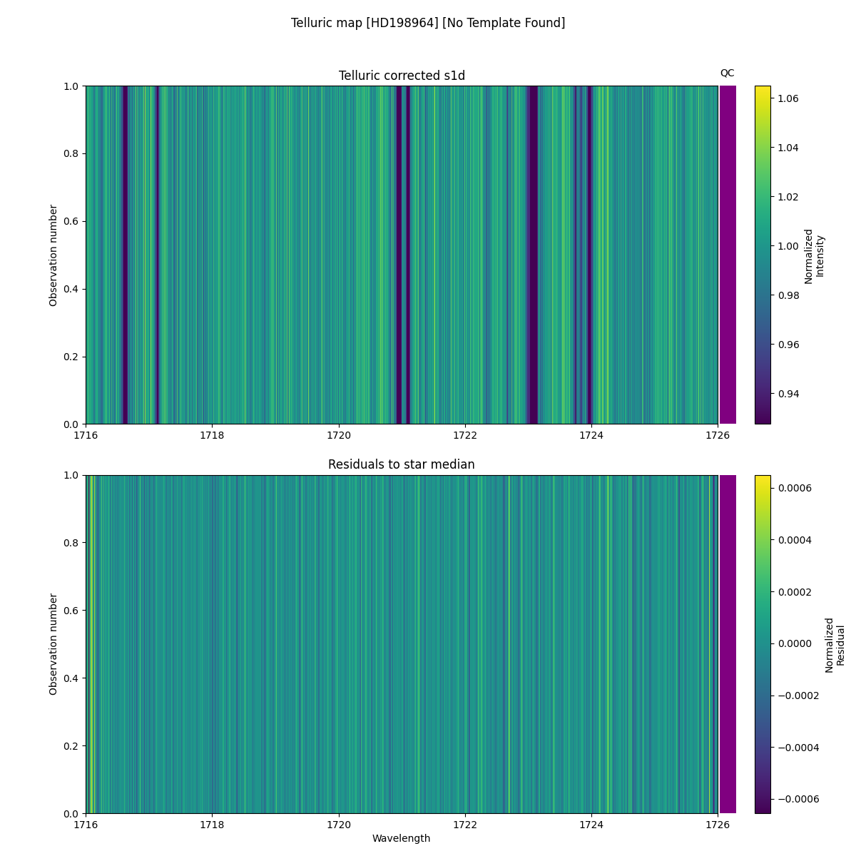 ../../../_images/debug_tcorr_map_plot_HD198964_nirps_he_online_udem.png