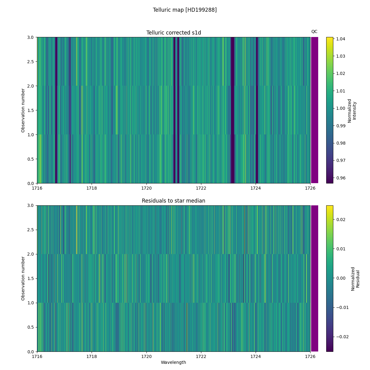 ../../../_images/debug_tcorr_map_plot_HD199288_nirps_he_online_udem.png