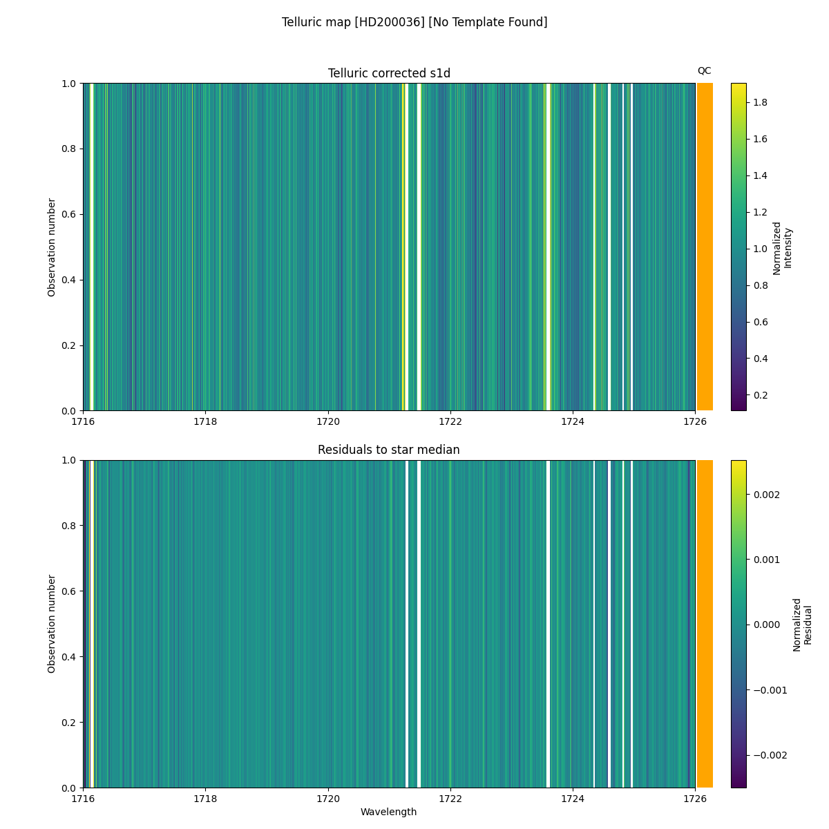 ../../../_images/debug_tcorr_map_plot_HD200036_nirps_he_online_udem.png