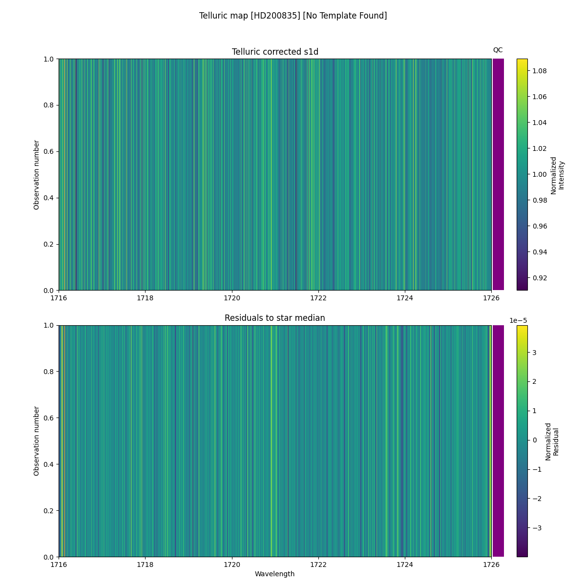 ../../../_images/debug_tcorr_map_plot_HD200835_nirps_he_online_udem.png