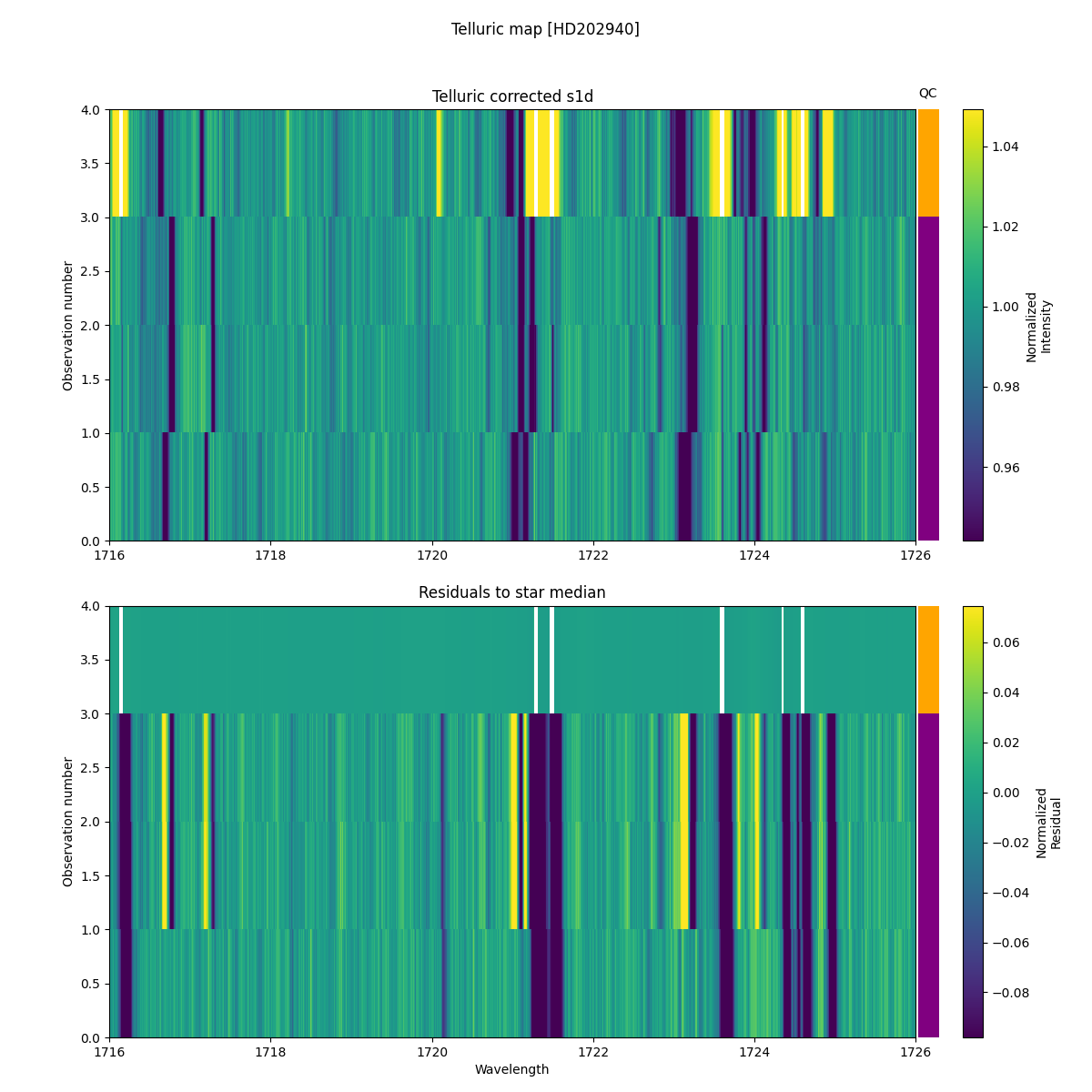 ../../../_images/debug_tcorr_map_plot_HD202940_nirps_he_online_udem.png