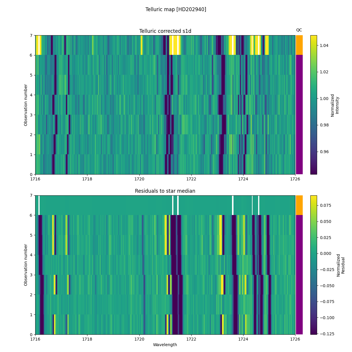 ../../../_images/debug_tcorr_map_plot_HD202940_nirps_he_online_udem1.png