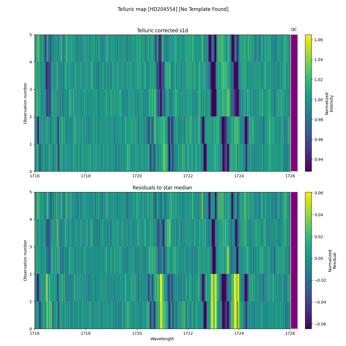 ../../../_images/debug_tcorr_map_plot_HD204554_nirps_he_online_udem.png