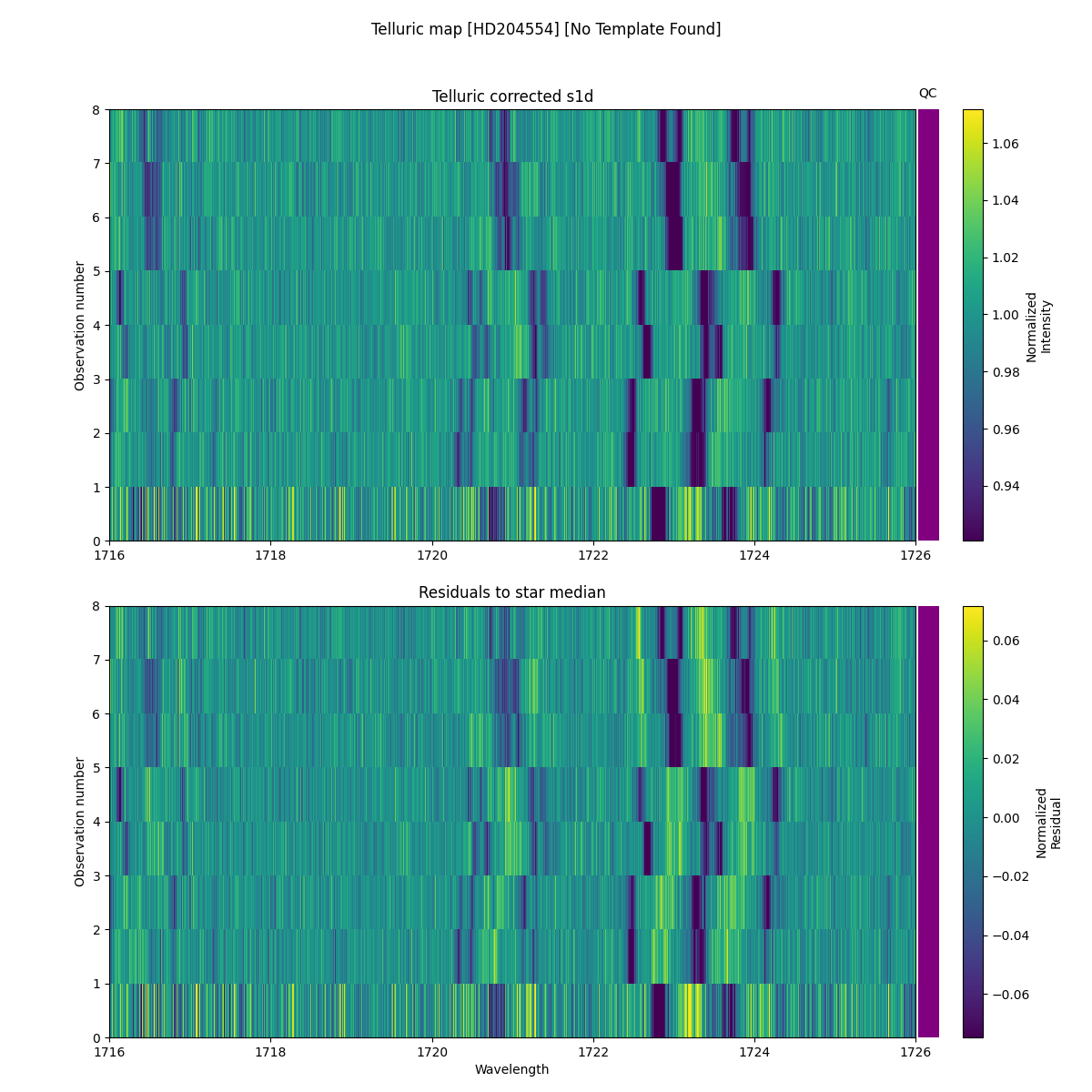 ../../../_images/debug_tcorr_map_plot_HD204554_nirps_he_online_udem1.png