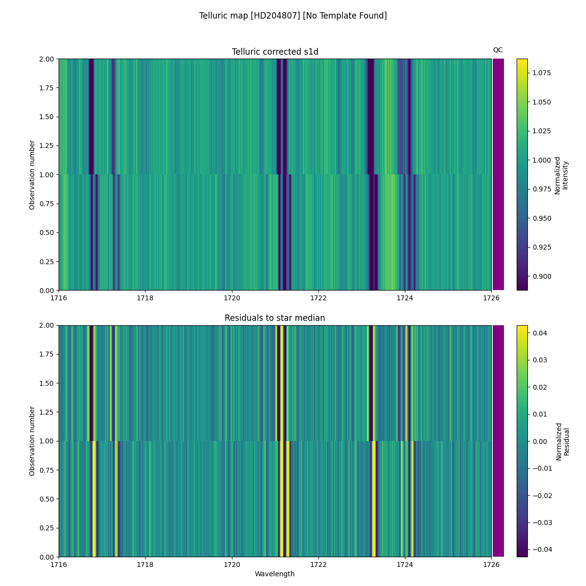 ../../../_images/debug_tcorr_map_plot_HD204807_nirps_he_online_udem.png