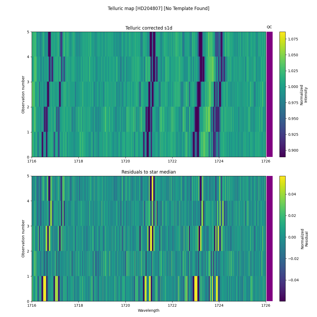 ../../../_images/debug_tcorr_map_plot_HD204807_nirps_he_online_udem1.png