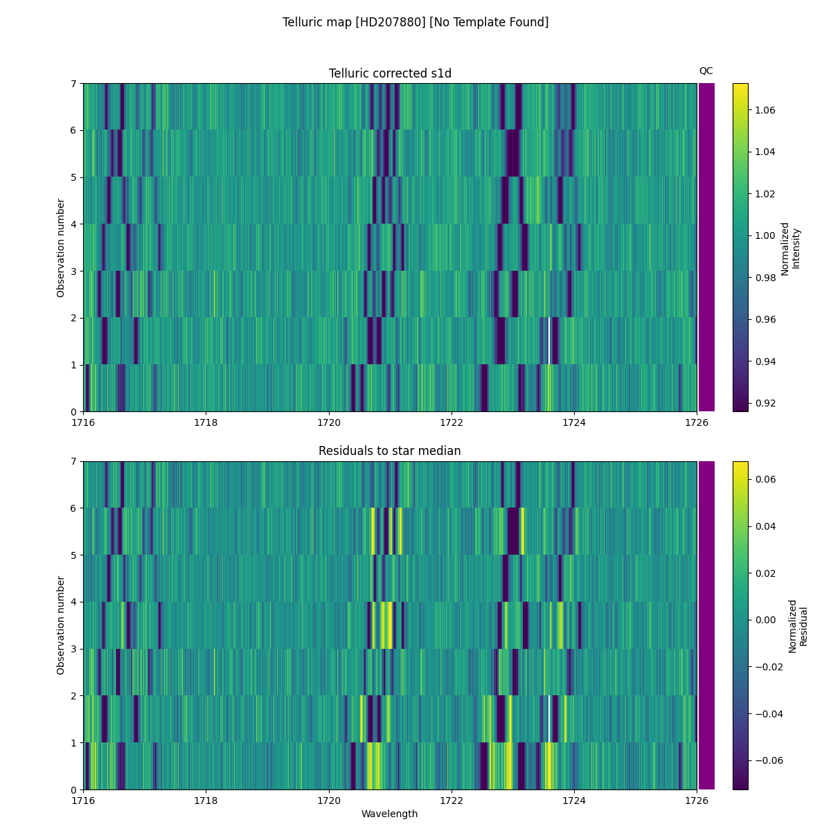 ../../../_images/debug_tcorr_map_plot_HD207880_nirps_he_online_udem1.png