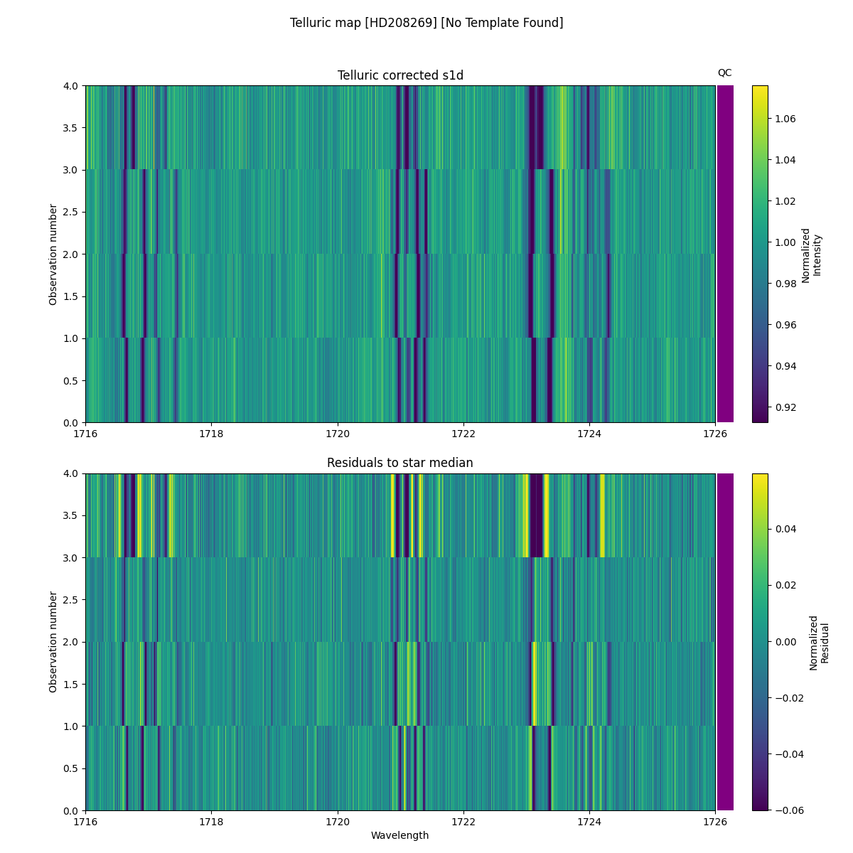 ../../../_images/debug_tcorr_map_plot_HD208269_nirps_he_online_udem.png