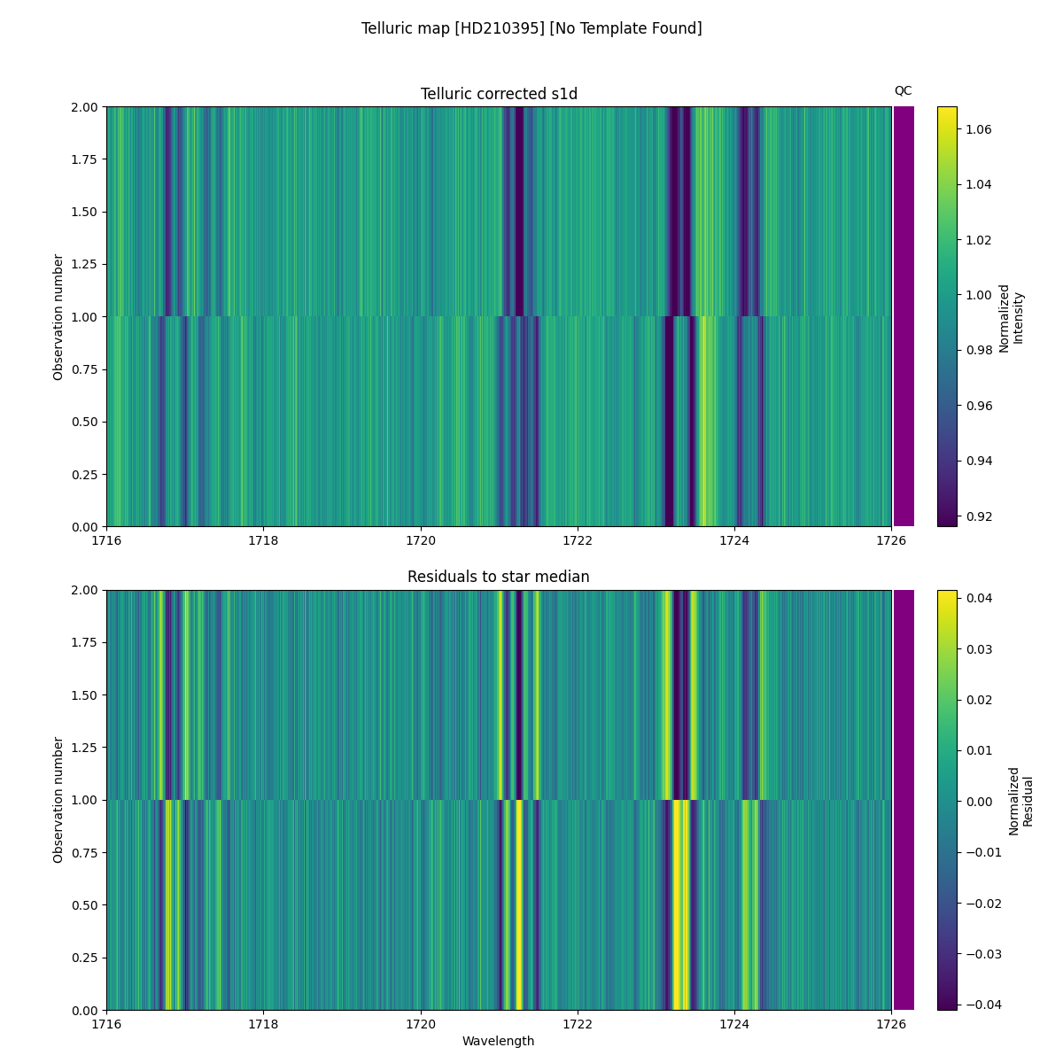 ../../../_images/debug_tcorr_map_plot_HD210395_nirps_he_online_udem.png
