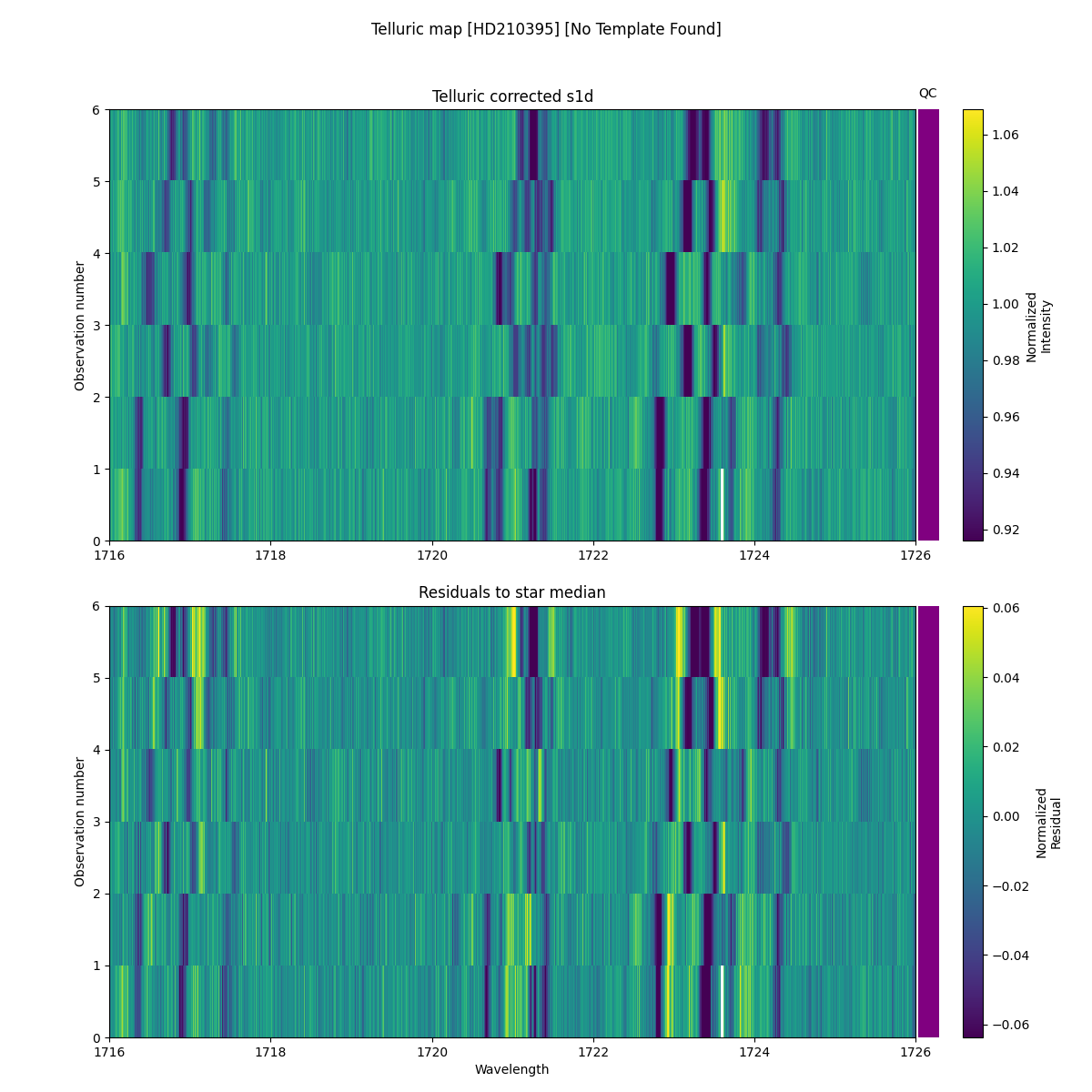 ../../../_images/debug_tcorr_map_plot_HD210395_nirps_he_online_udem1.png