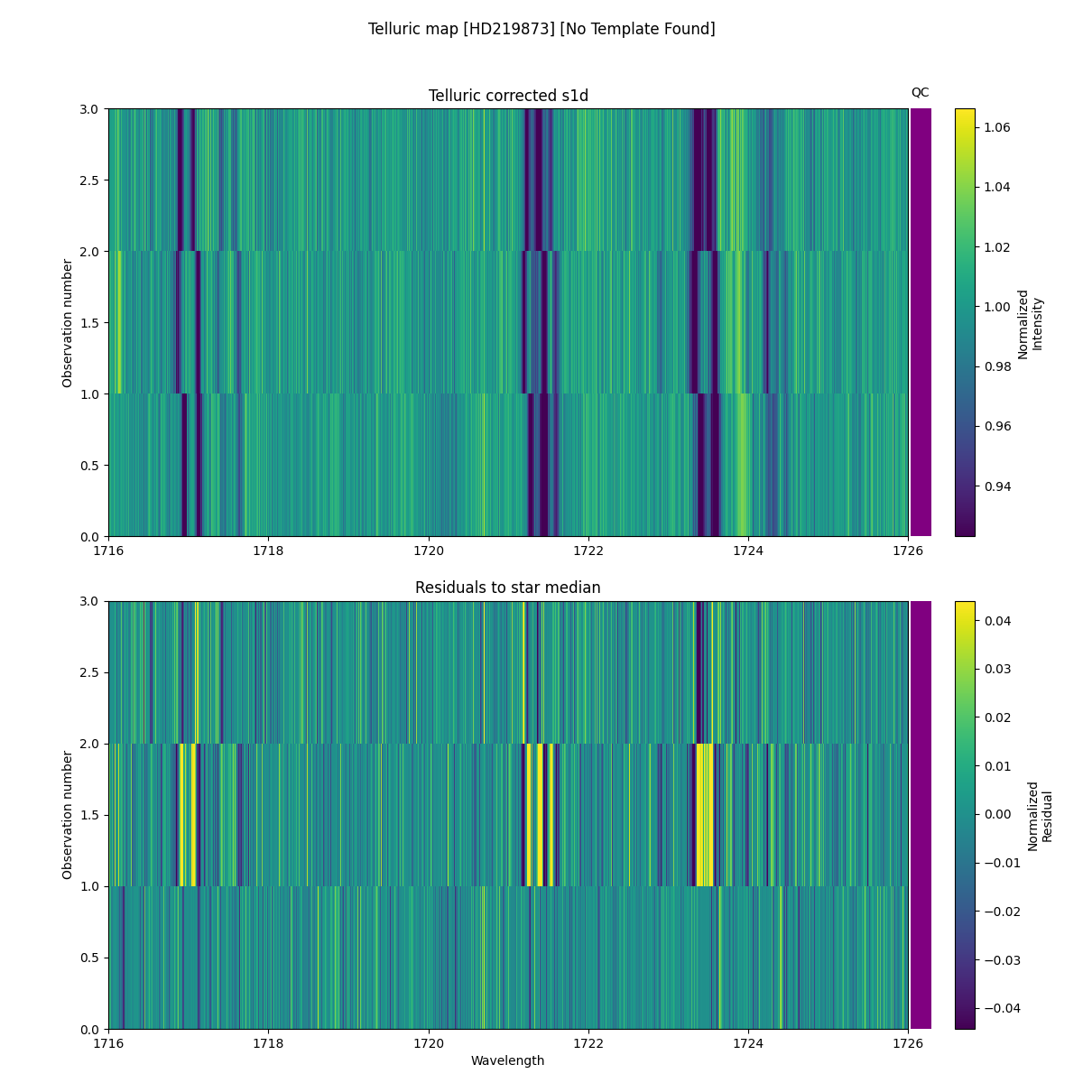 ../../../_images/debug_tcorr_map_plot_HD219873_nirps_he_online_udem.png