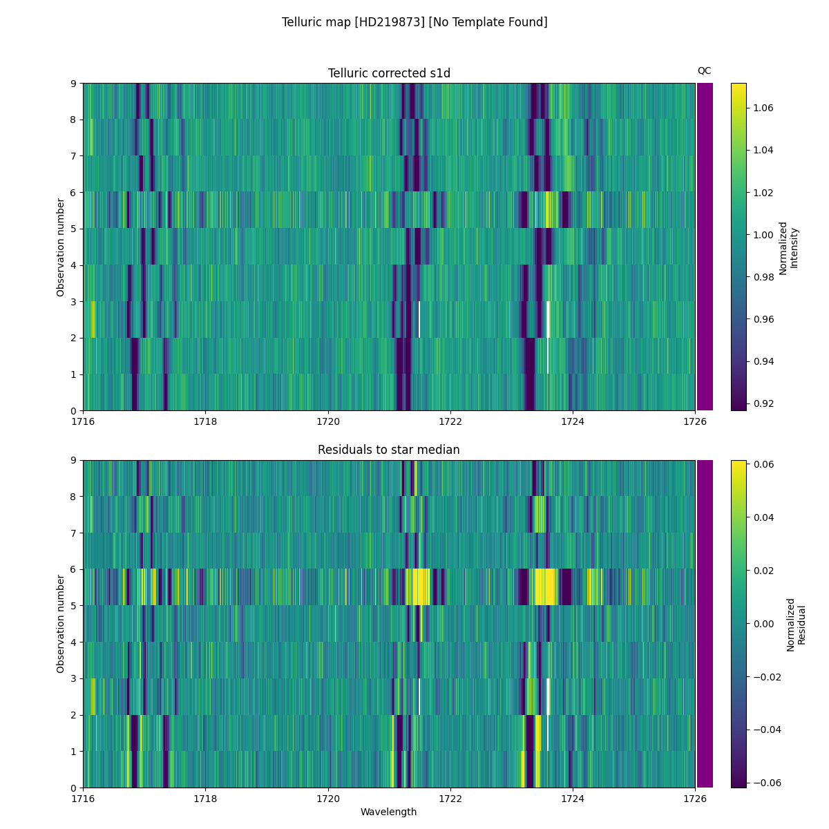 ../../../_images/debug_tcorr_map_plot_HD219873_nirps_he_online_udem1.png