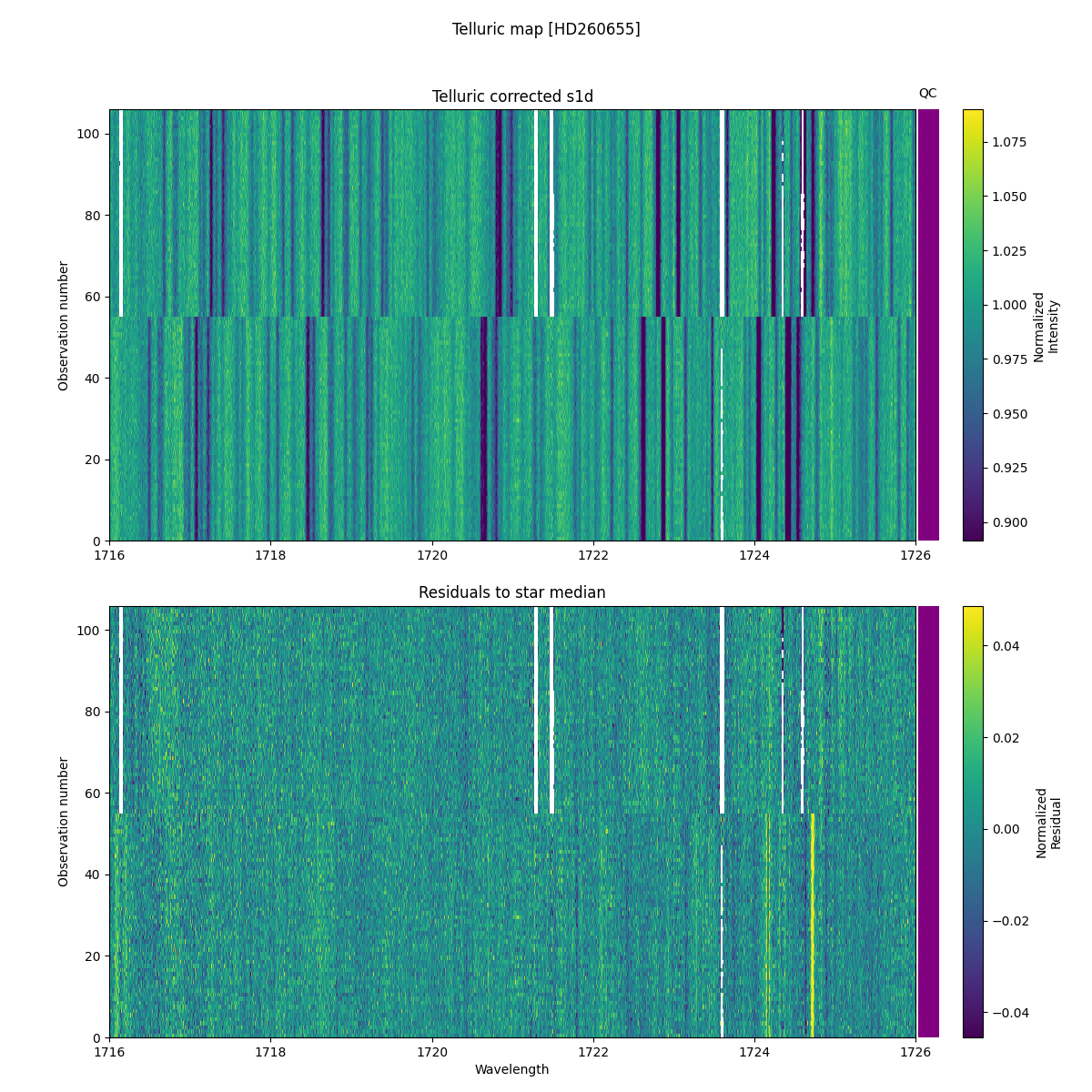 ../../../_images/debug_tcorr_map_plot_HD260655_nirps_he_online_udem1.png