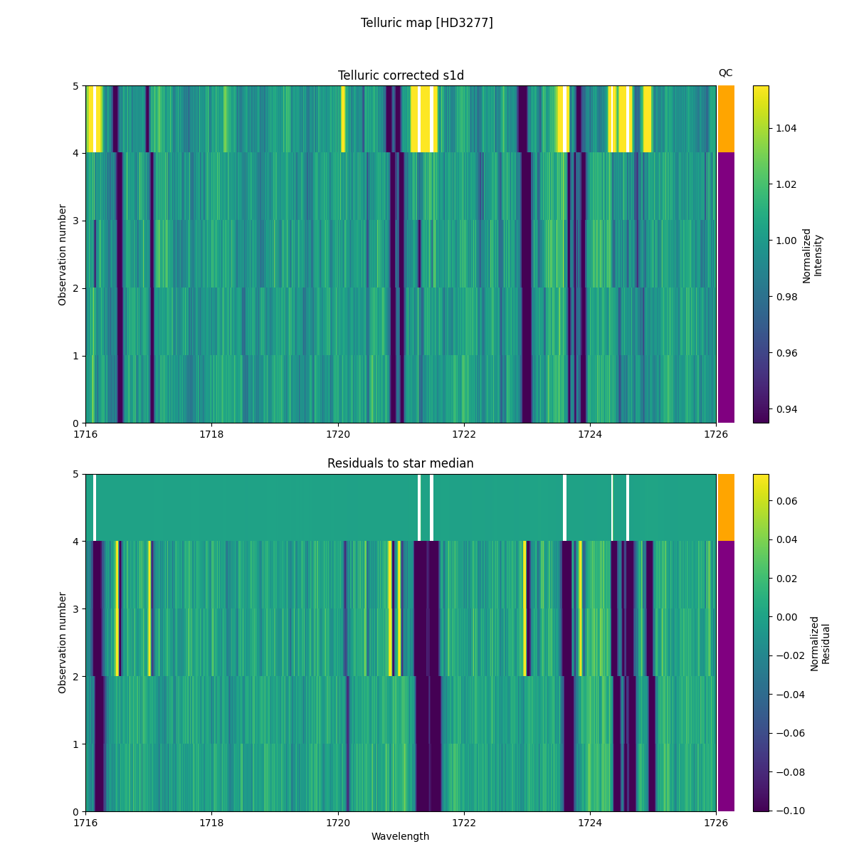 ../../../_images/debug_tcorr_map_plot_HD3277_nirps_he_online_udem.png