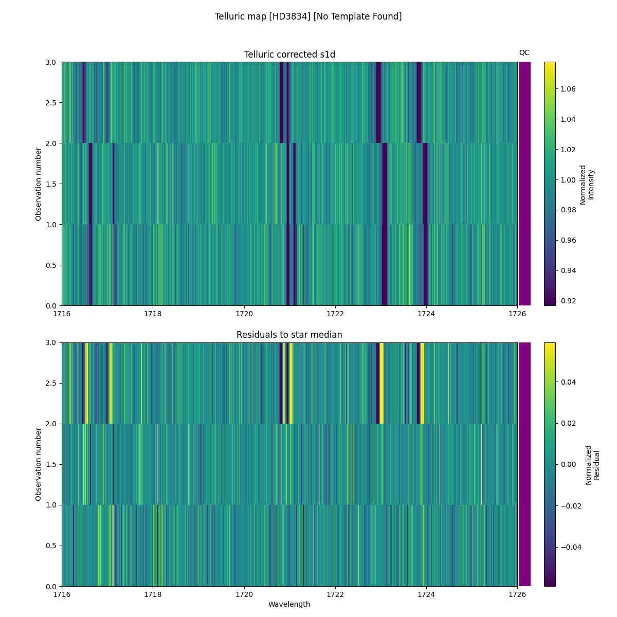 ../../../_images/debug_tcorr_map_plot_HD3834_nirps_he_online_udem.png