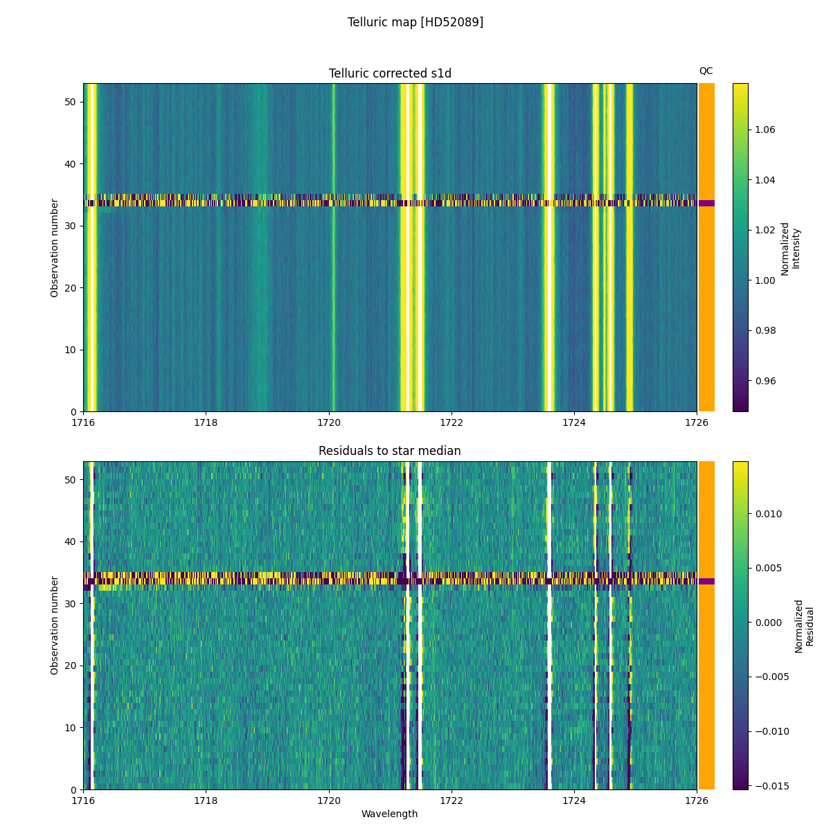 ../../../_images/debug_tcorr_map_plot_HD52089_nirps_he_online_udem1.png