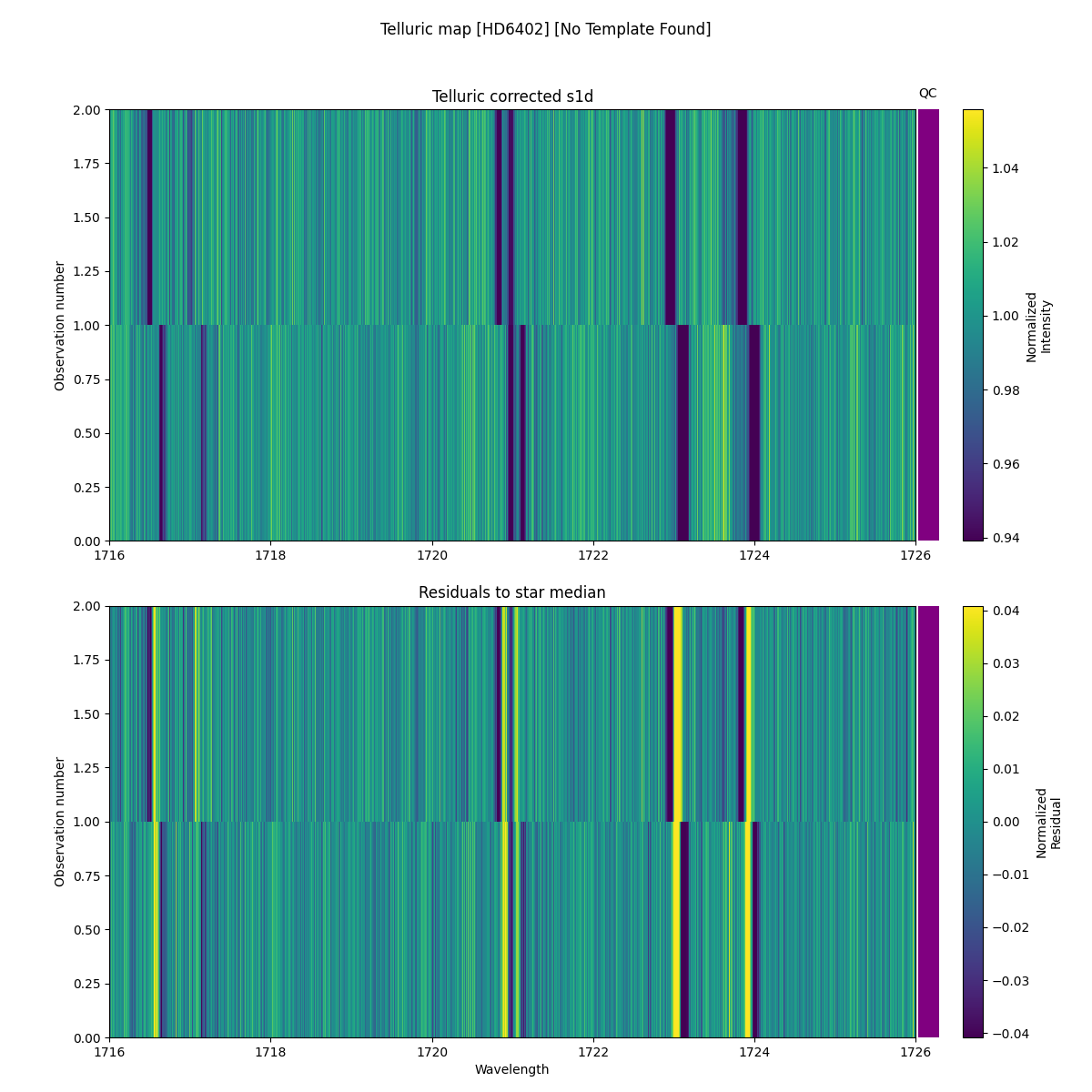../../../_images/debug_tcorr_map_plot_HD6402_nirps_he_online_udem.png