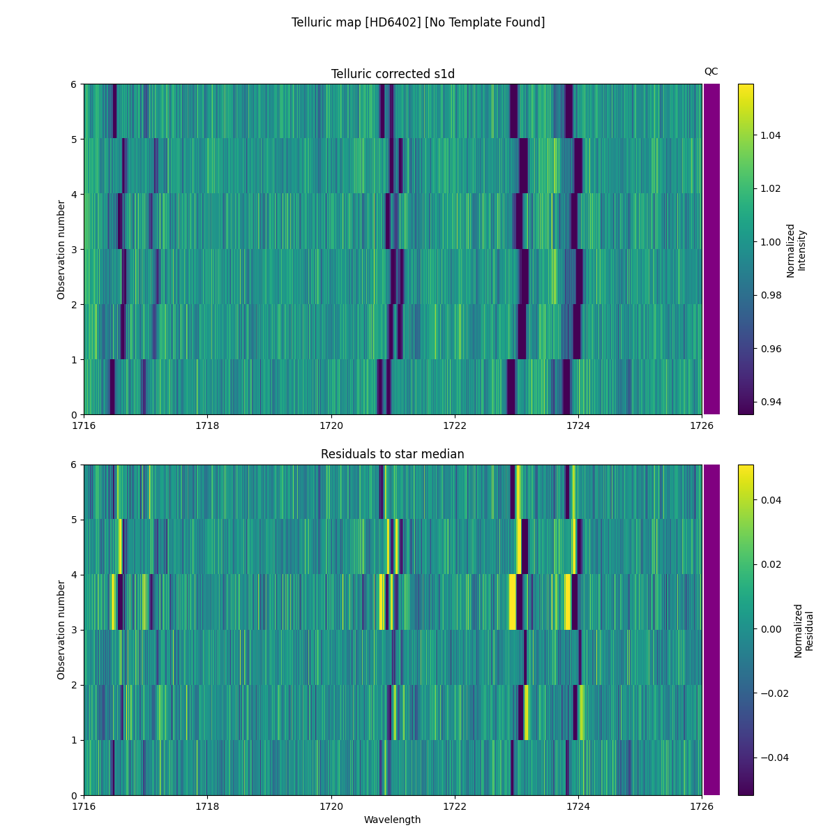 ../../../_images/debug_tcorr_map_plot_HD6402_nirps_he_online_udem1.png