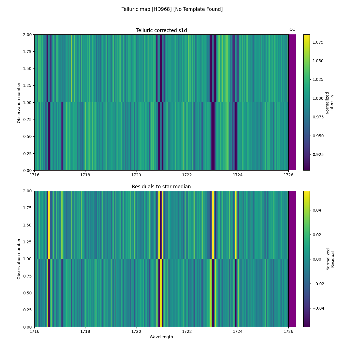 ../../../_images/debug_tcorr_map_plot_HD968_nirps_he_online_udem.png