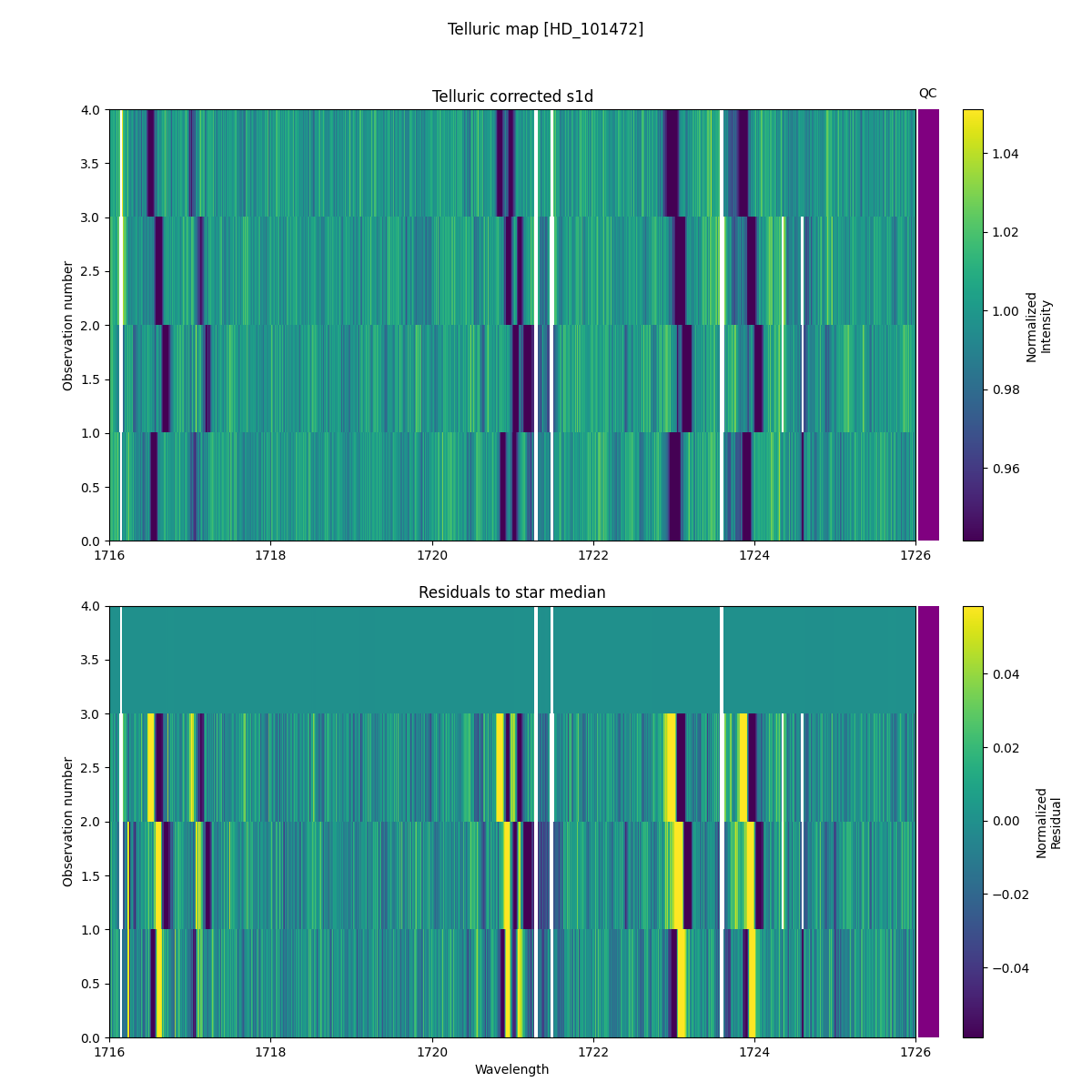 ../../../_images/debug_tcorr_map_plot_HD_101472_nirps_he_online_udem1.png
