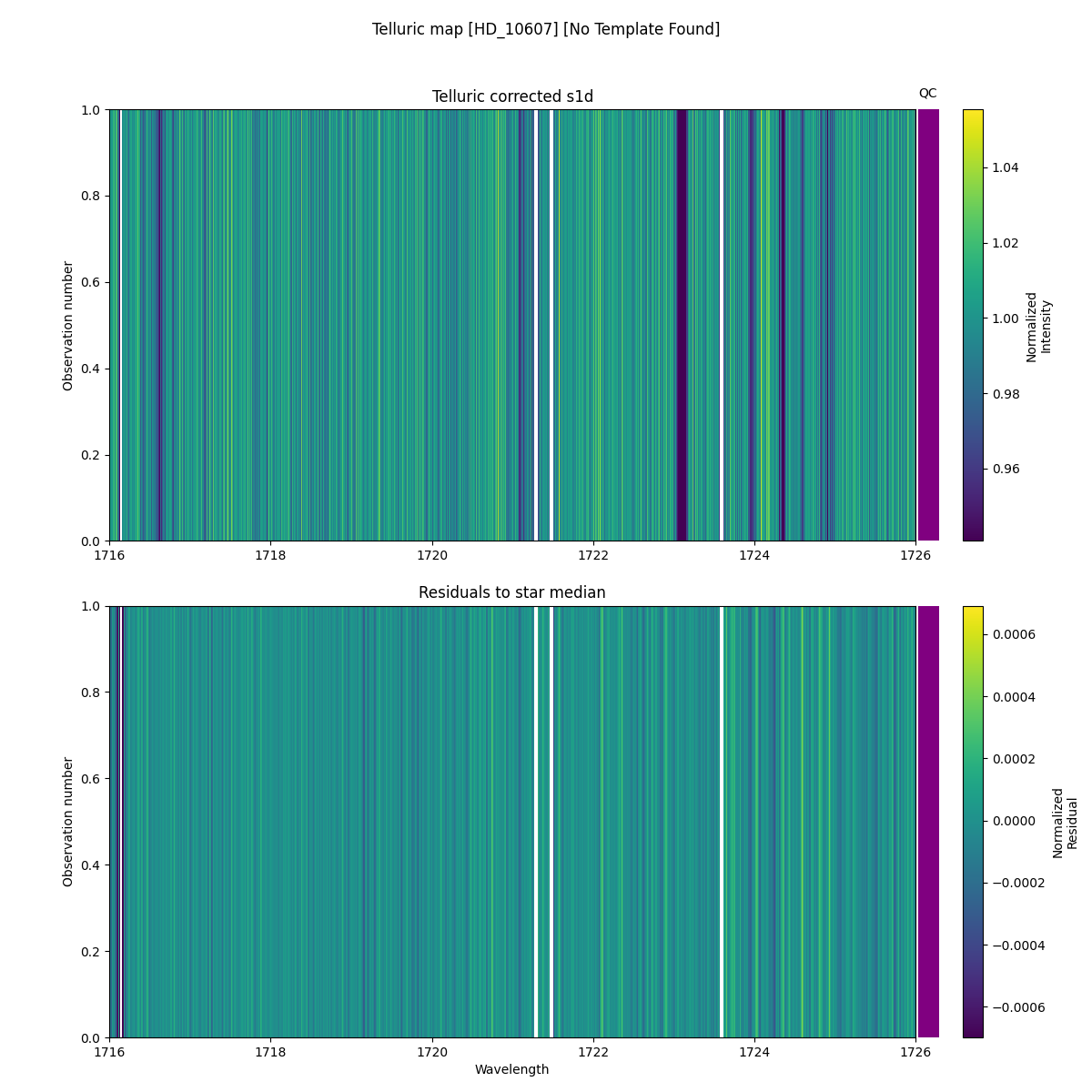 ../../../_images/debug_tcorr_map_plot_HD_10607_nirps_he_online_udem1.png
