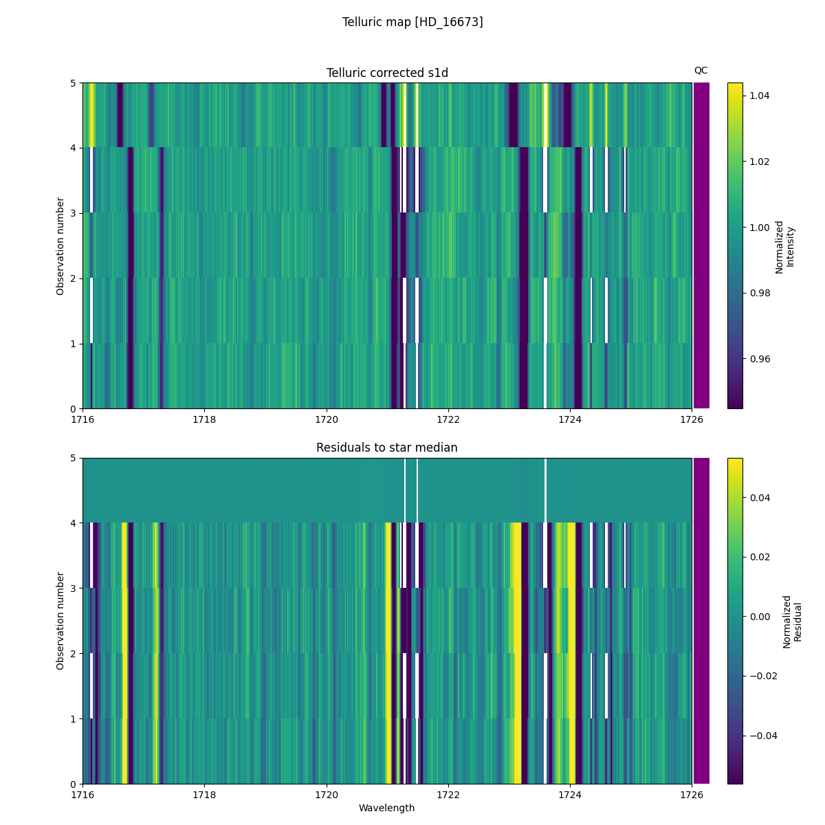 ../../../_images/debug_tcorr_map_plot_HD_16673_nirps_he_online_udem1.png