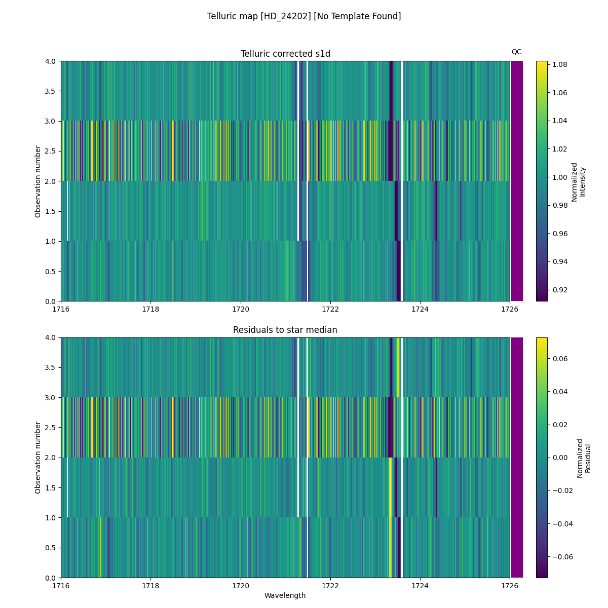 ../../../_images/debug_tcorr_map_plot_HD_24202_nirps_he_online_udem1.png