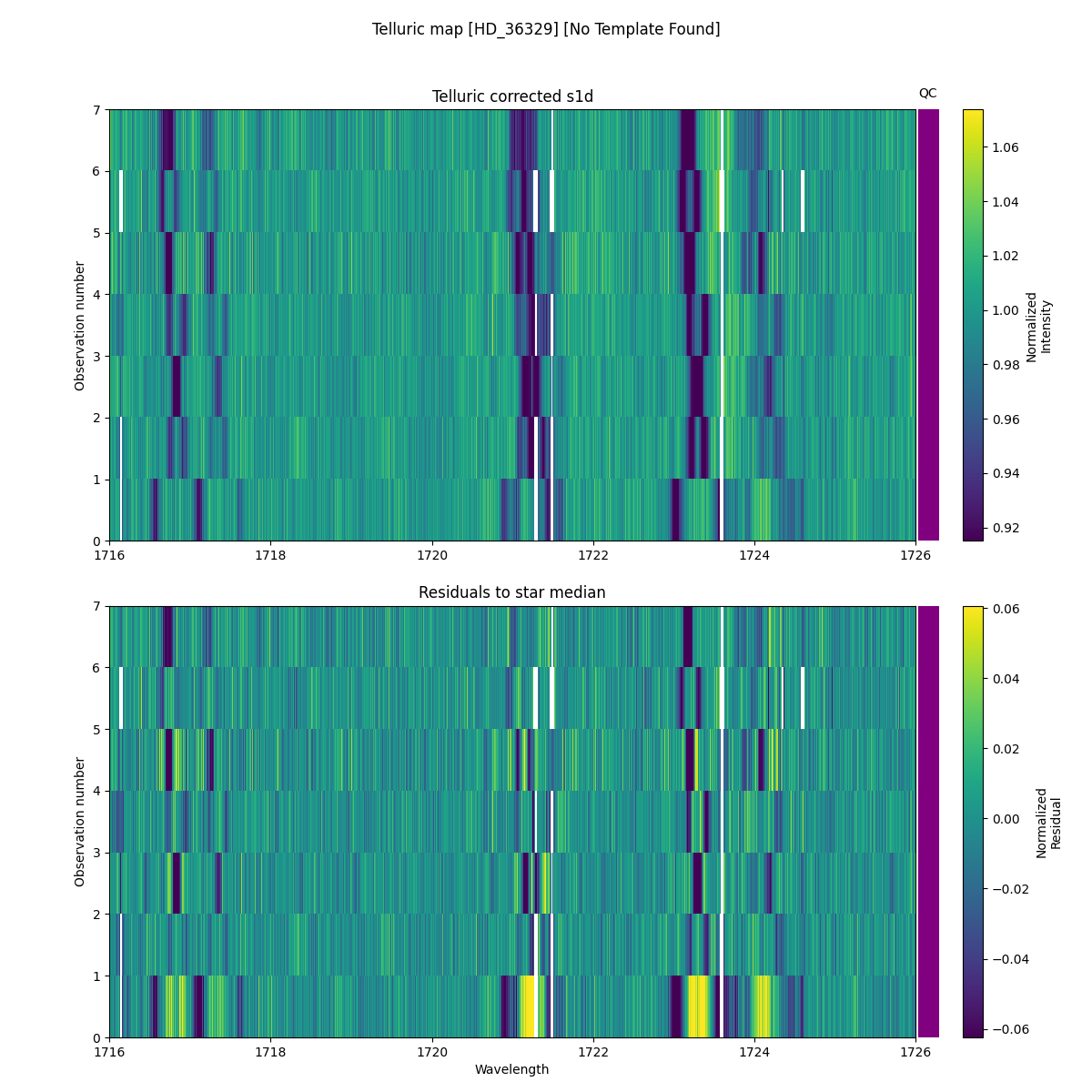 ../../../_images/debug_tcorr_map_plot_HD_36329_nirps_he_online_udem1.png