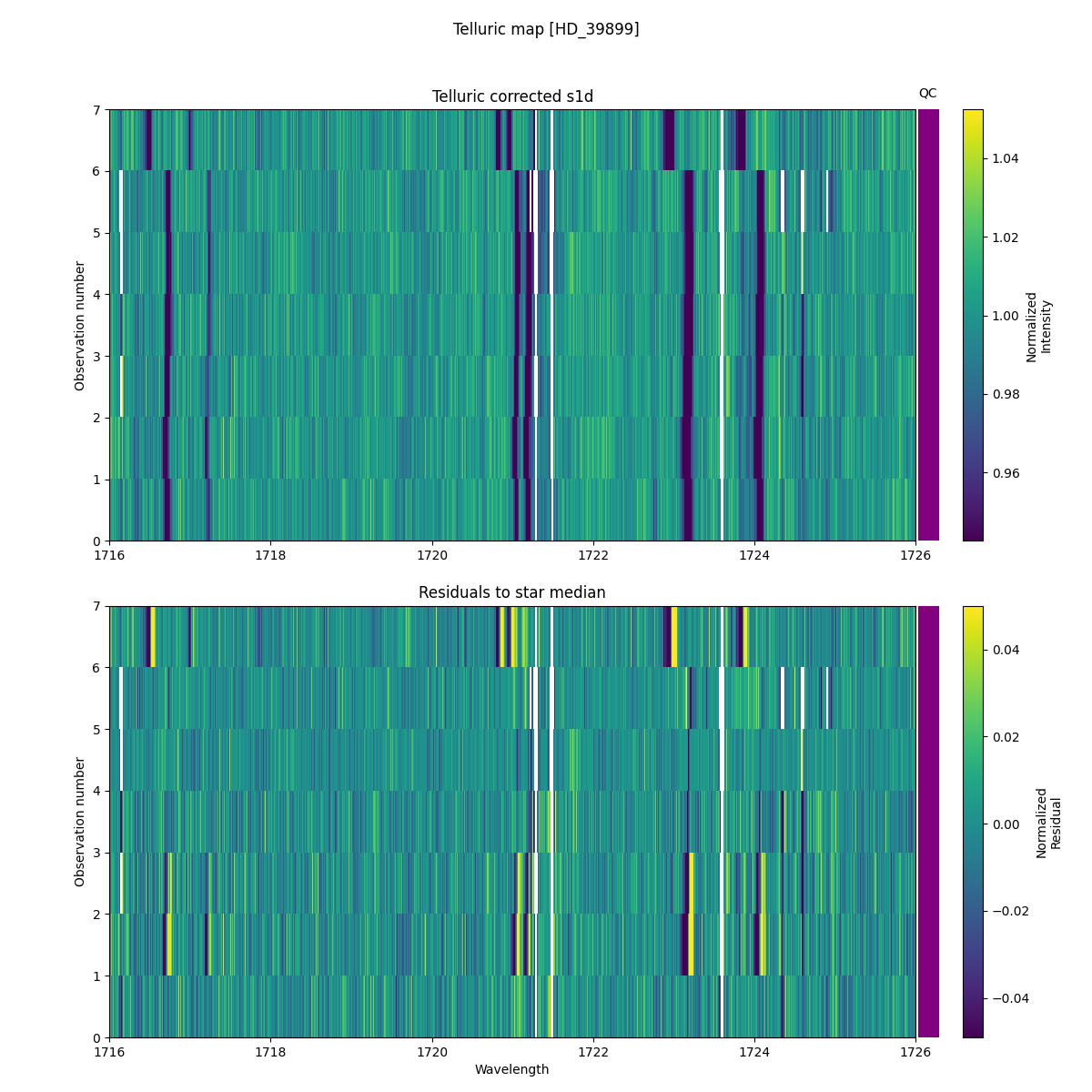 ../../../_images/debug_tcorr_map_plot_HD_39899_nirps_he_online_udem1.png