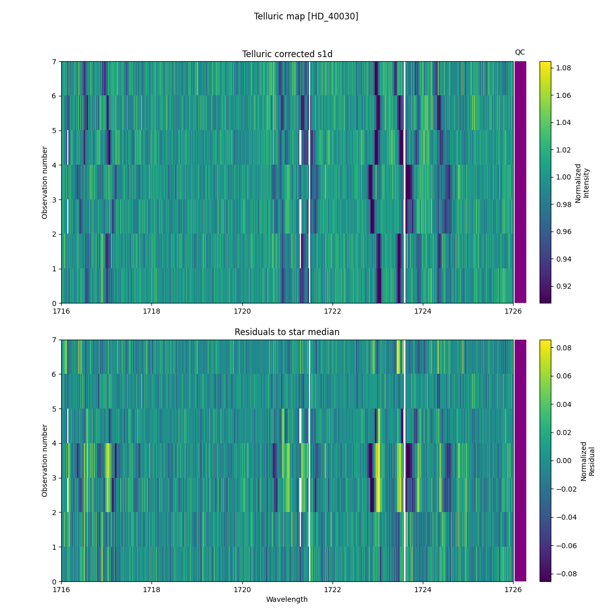 ../../../_images/debug_tcorr_map_plot_HD_40030_nirps_he_online_udem1.png