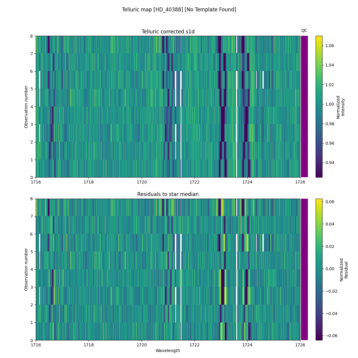 ../../../_images/debug_tcorr_map_plot_HD_40388_nirps_he_online_udem1.png