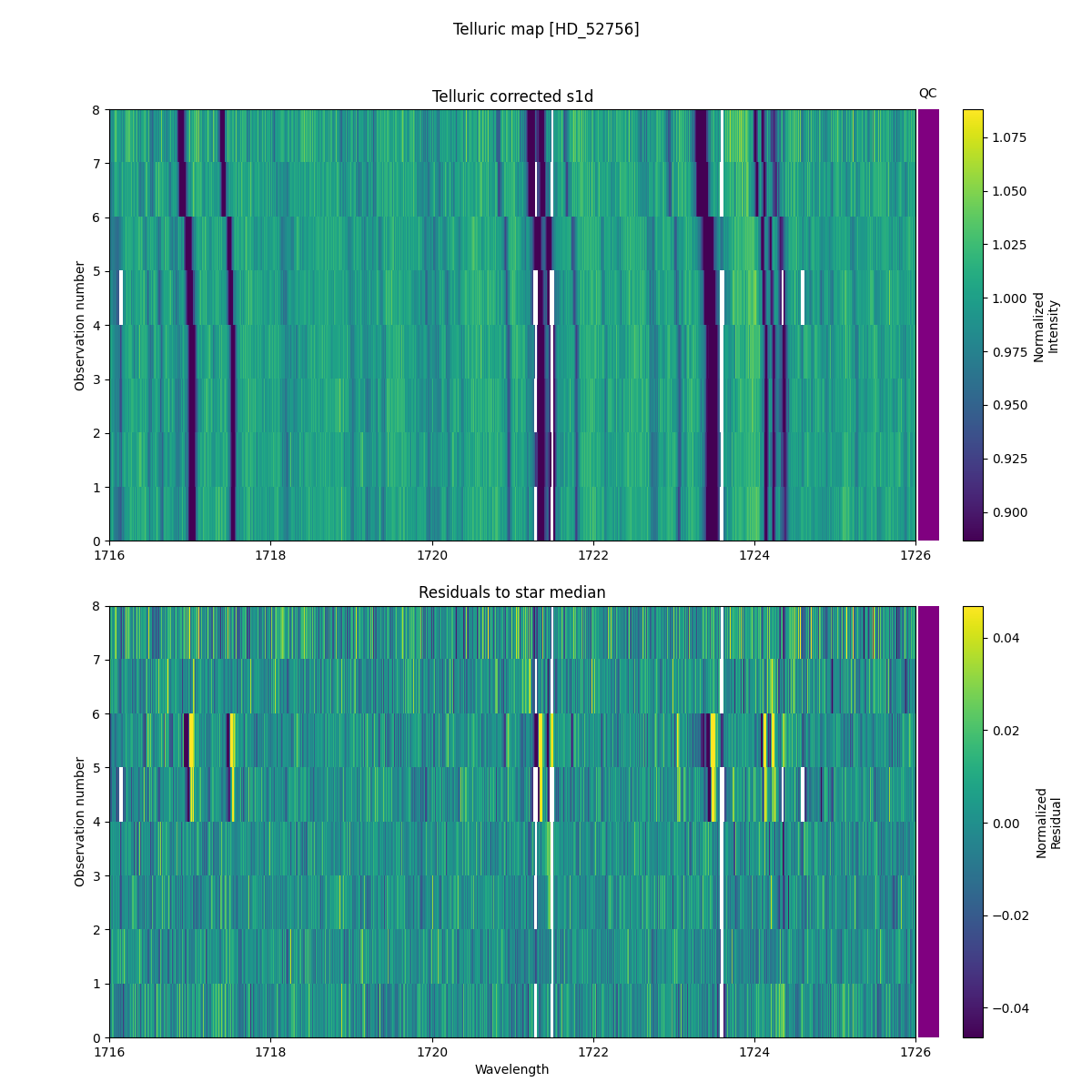 ../../../_images/debug_tcorr_map_plot_HD_52756_nirps_he_online_udem1.png