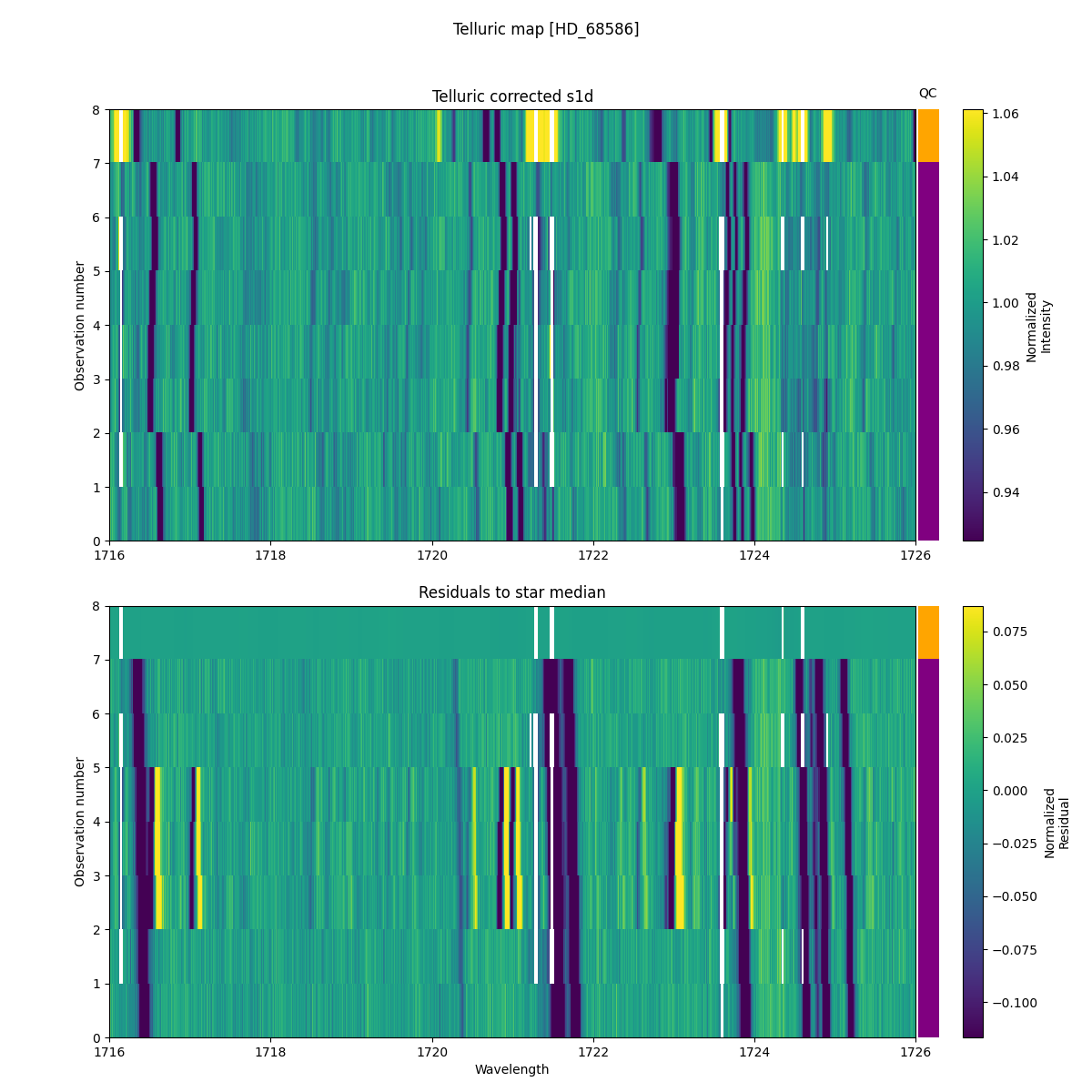../../../_images/debug_tcorr_map_plot_HD_68586_nirps_he_online_udem1.png