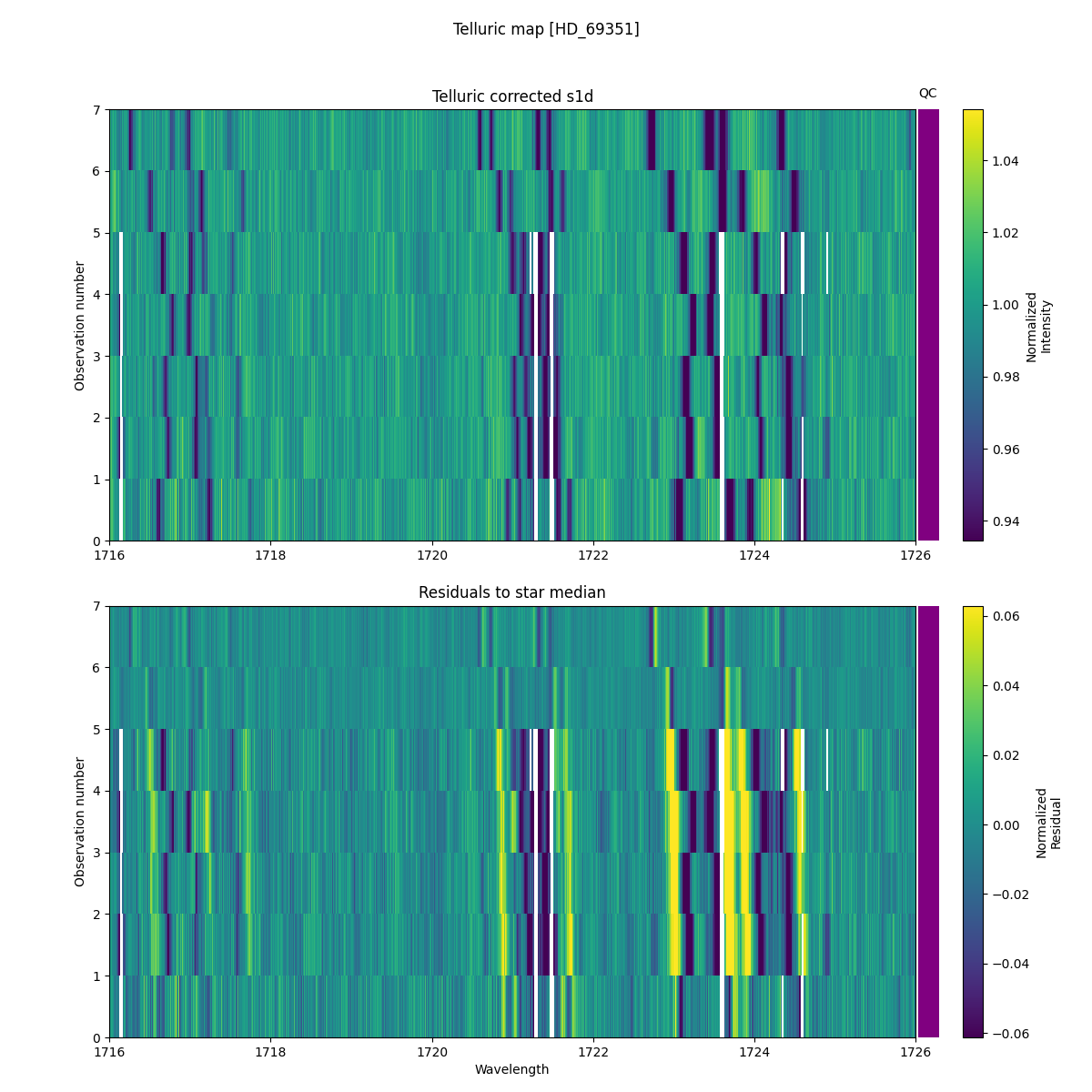 ../../../_images/debug_tcorr_map_plot_HD_69351_nirps_he_online_udem1.png