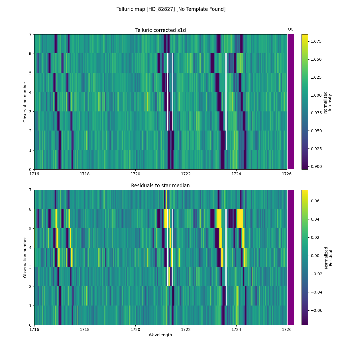../../../_images/debug_tcorr_map_plot_HD_82827_nirps_he_online_udem1.png