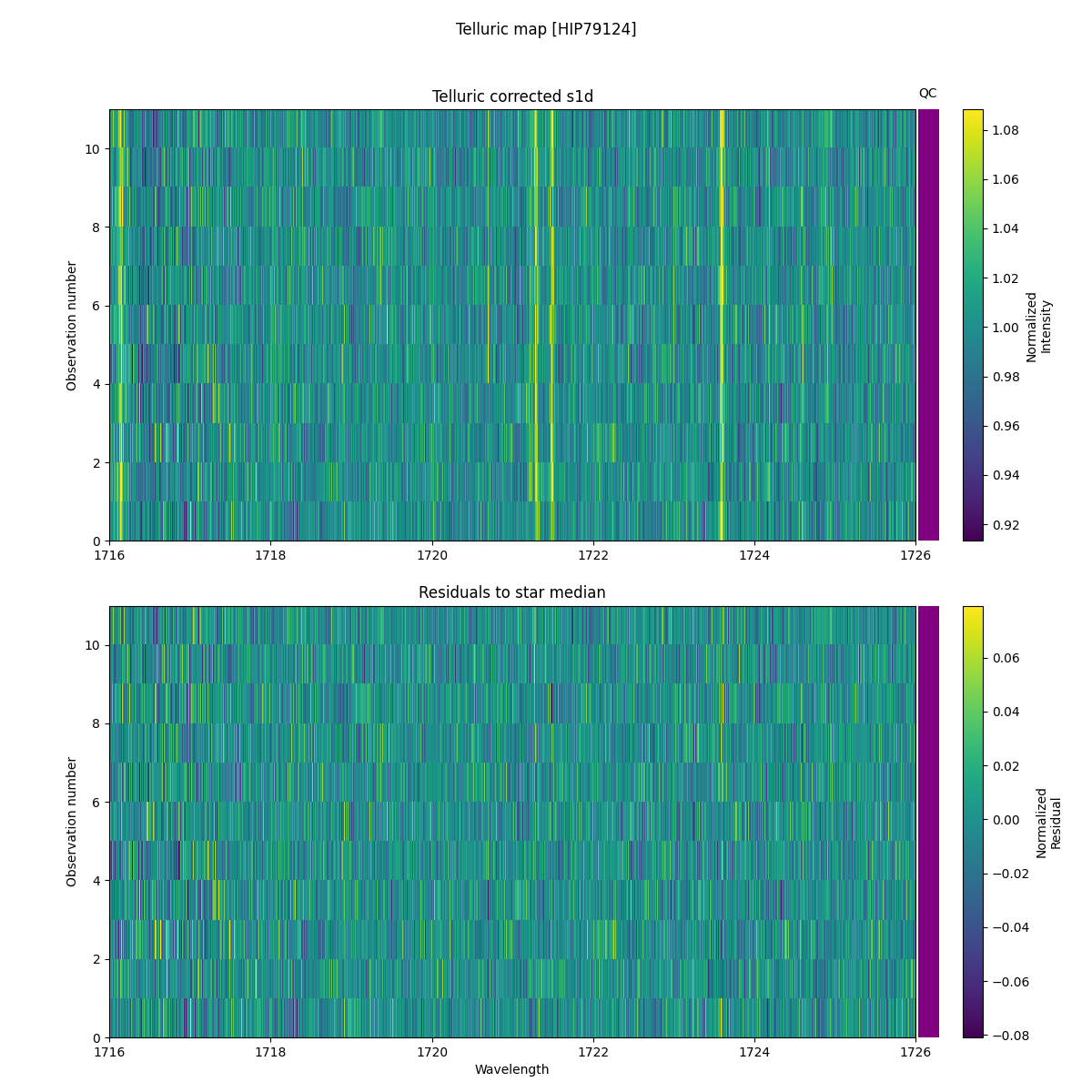 ../../../_images/debug_tcorr_map_plot_HIP79124_nirps_he_online_udem1.png
