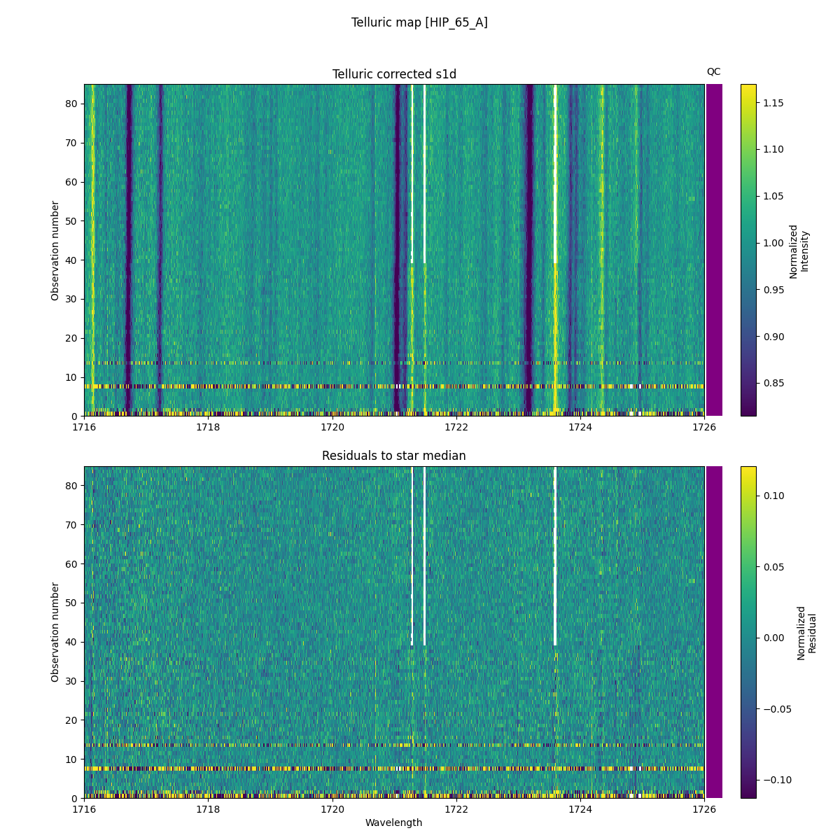 ../../../_images/debug_tcorr_map_plot_HIP_65_A_nirps_he_online_udem1.png