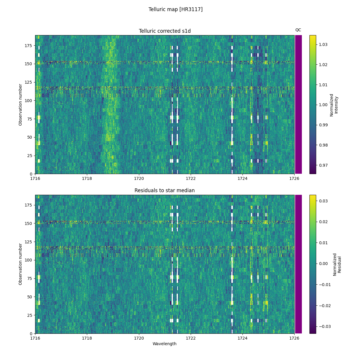 ../../../_images/debug_tcorr_map_plot_HR3117_nirps_he_online_udem1.png