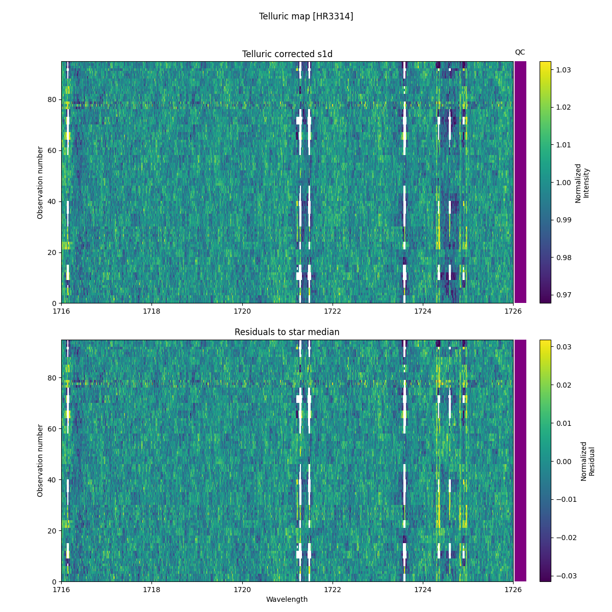 ../../../_images/debug_tcorr_map_plot_HR3314_nirps_he_online_udem1.png