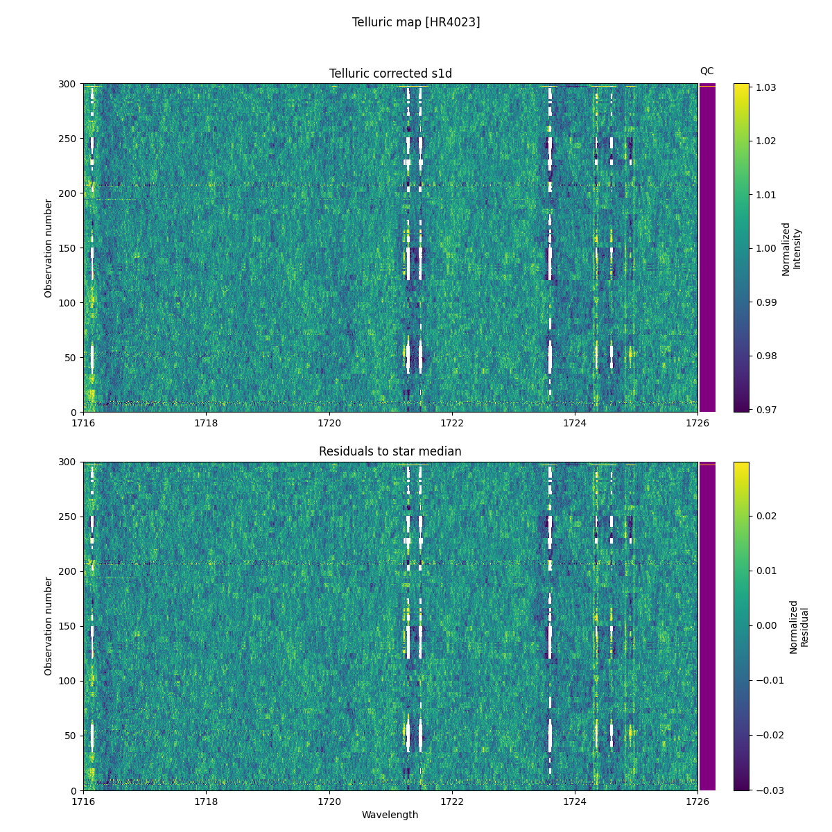 ../../../_images/debug_tcorr_map_plot_HR4023_nirps_he_online_udem1.png