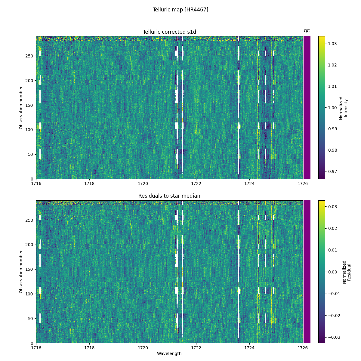 ../../../_images/debug_tcorr_map_plot_HR4467_nirps_he_online_udem1.png