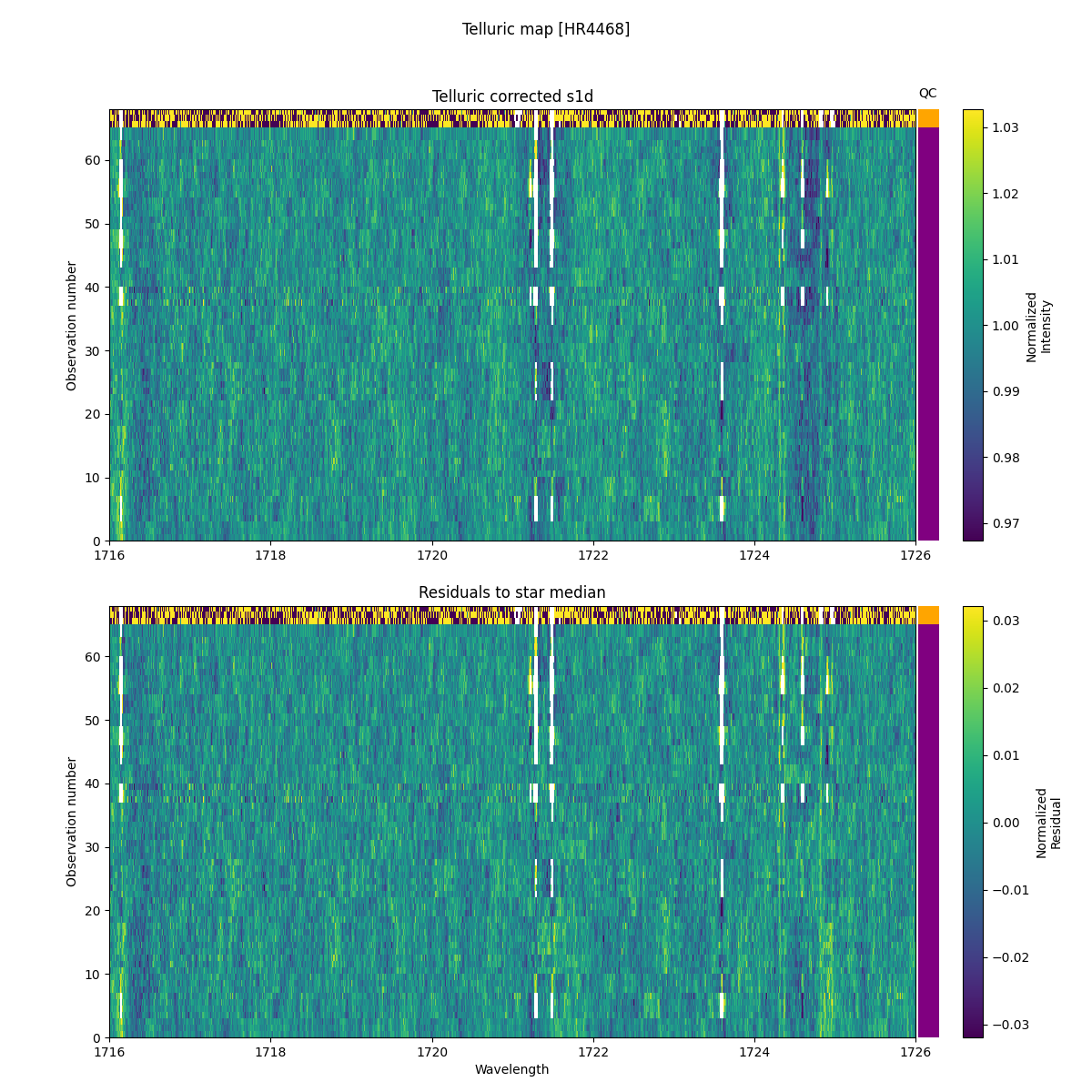 ../../../_images/debug_tcorr_map_plot_HR4468_nirps_he_online_udem1.png