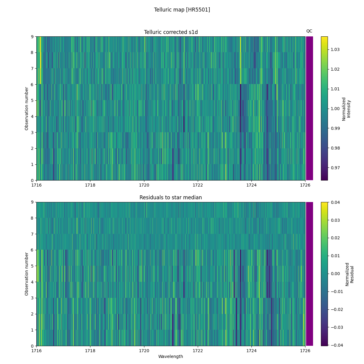 ../../../_images/debug_tcorr_map_plot_HR5501_nirps_he_online_udem1.png