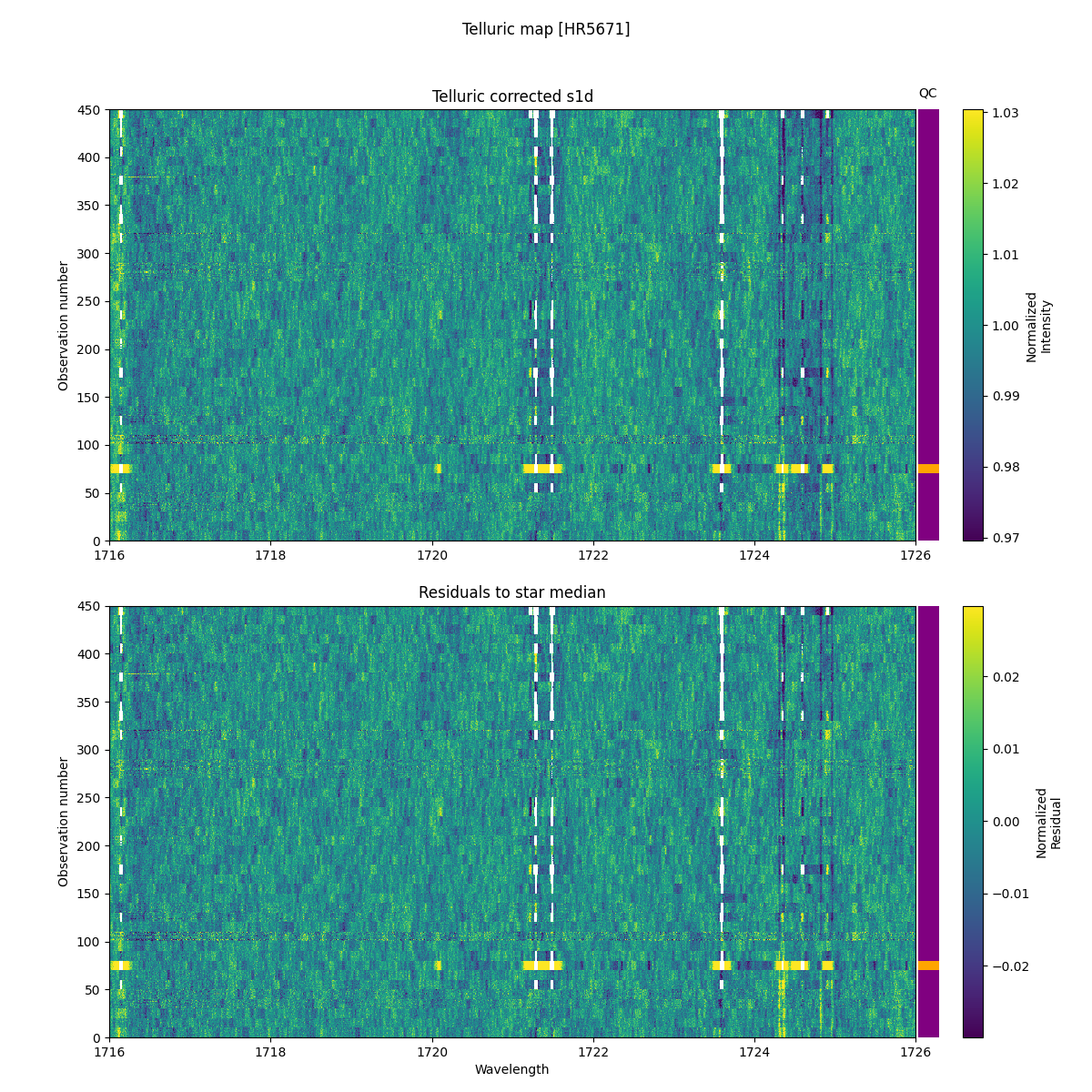 ../../../_images/debug_tcorr_map_plot_HR5671_nirps_he_online_udem1.png