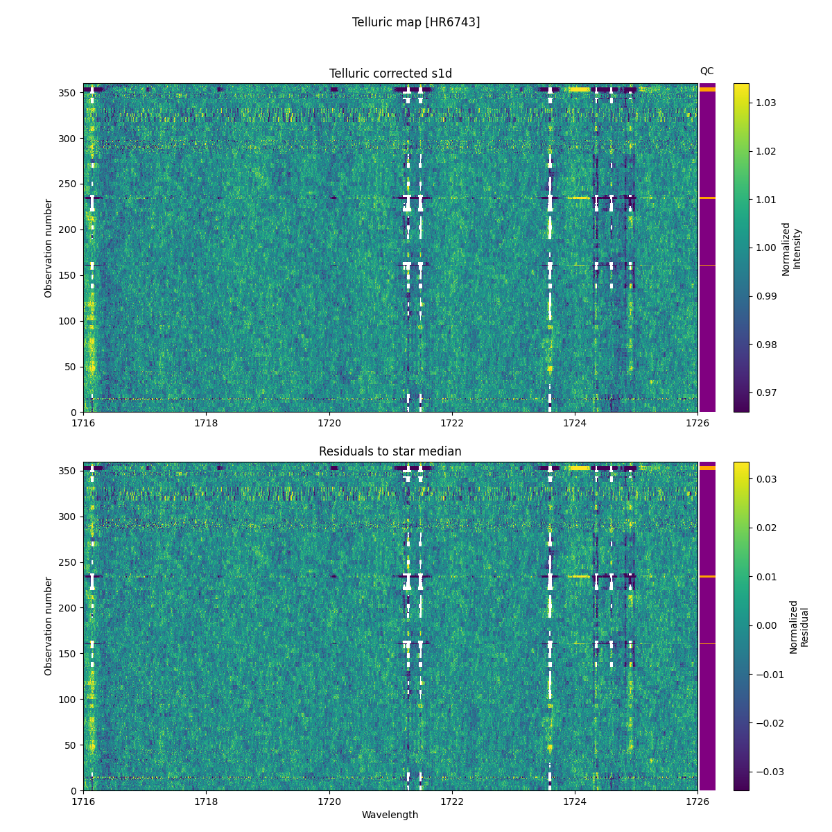 ../../../_images/debug_tcorr_map_plot_HR6743_nirps_he_online_udem1.png