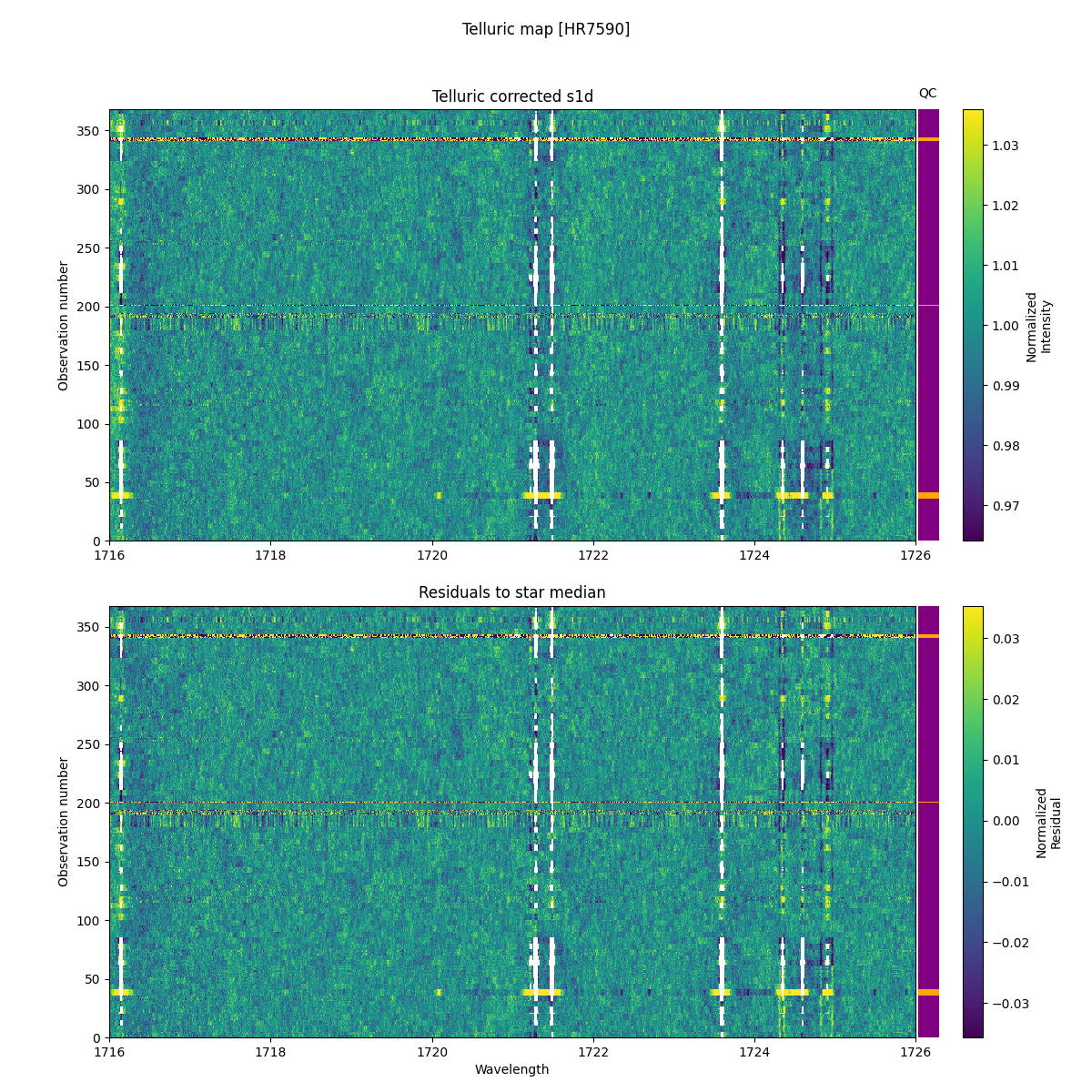 ../../../_images/debug_tcorr_map_plot_HR7590_nirps_he_online_udem1.png